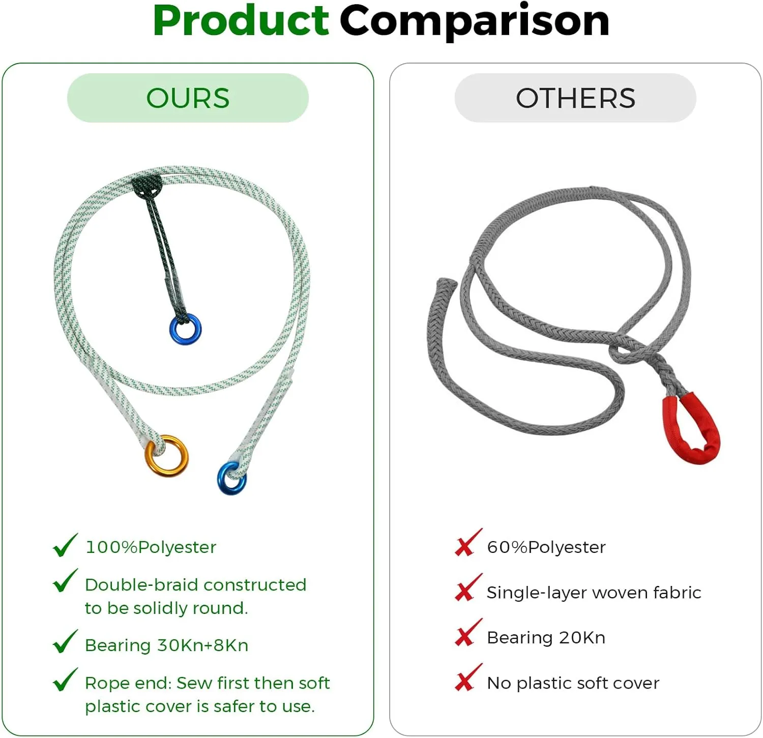 12mm Heavy Duty Prusik Climbing Rope & Cord Set - 30kN Main Rope   8kN Friction Cord, Zero-Slip Grip, 100% Polyester for Rock Climbing, Arborist & Rescue, 90cm/120cm/250cm (250CM)