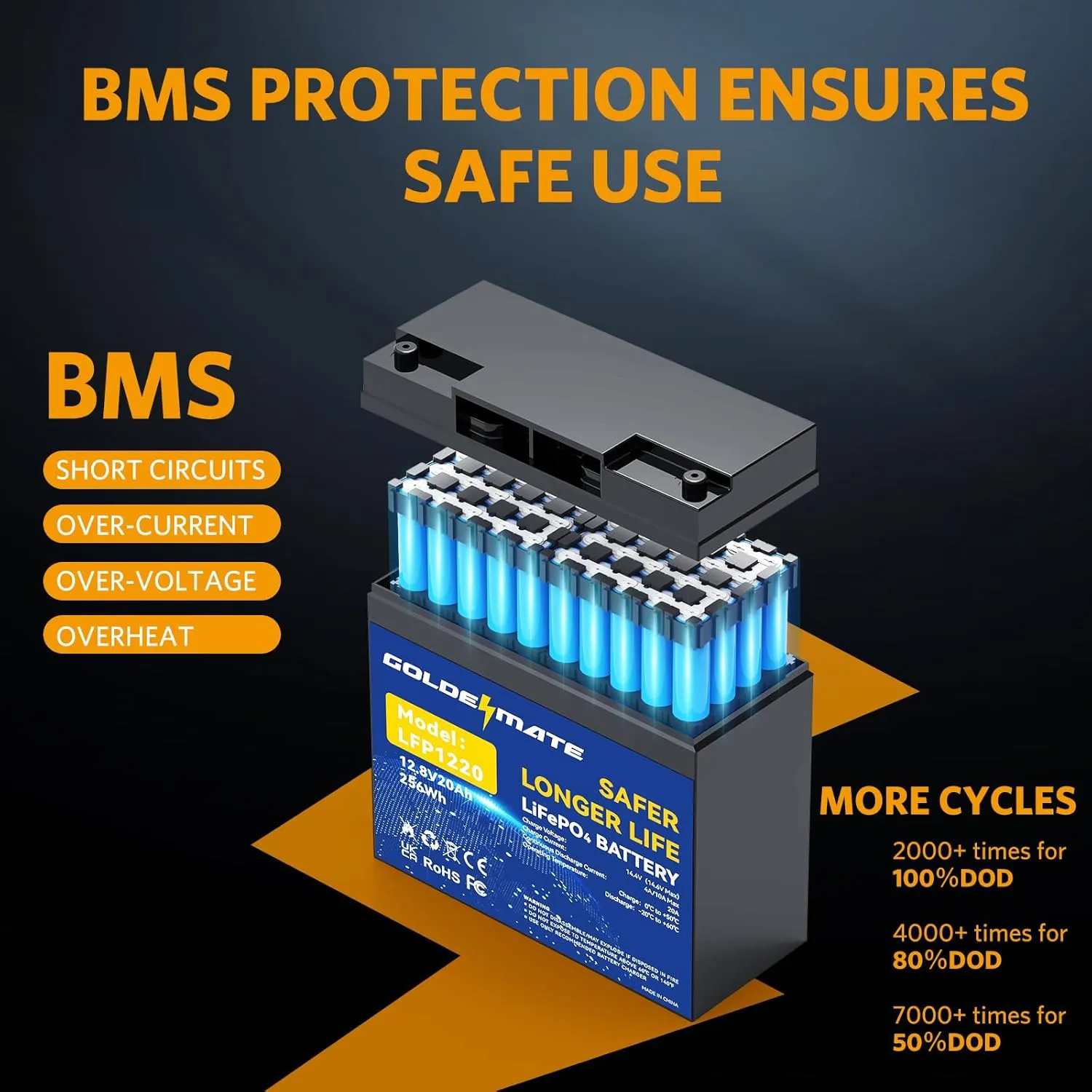 12V 20Ah Lithium LiFePO4 Deep Cycle Battery, Rechargeable Battery Up to 2000-7000 Cycles, Built-in BMS, Lithium Iron Phosphate for Solar, Marine, Energy Storage, Off-Grid Applications