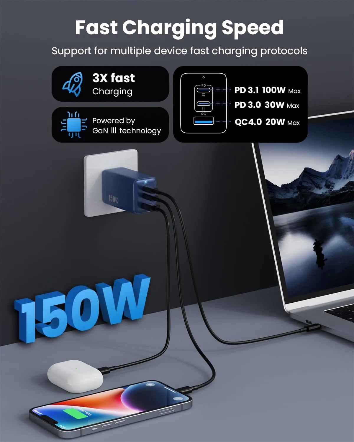 150W USB C Charger Block,GaN III Compact Foldable Wall Charger 3 Port Fast Charging Station,PD QC PPS Portable USB C Hub 100W Laptop Adapter for MacBook Pro/Air,iPad,iPhone 16/Pro,Galaxy S24,Dell etc