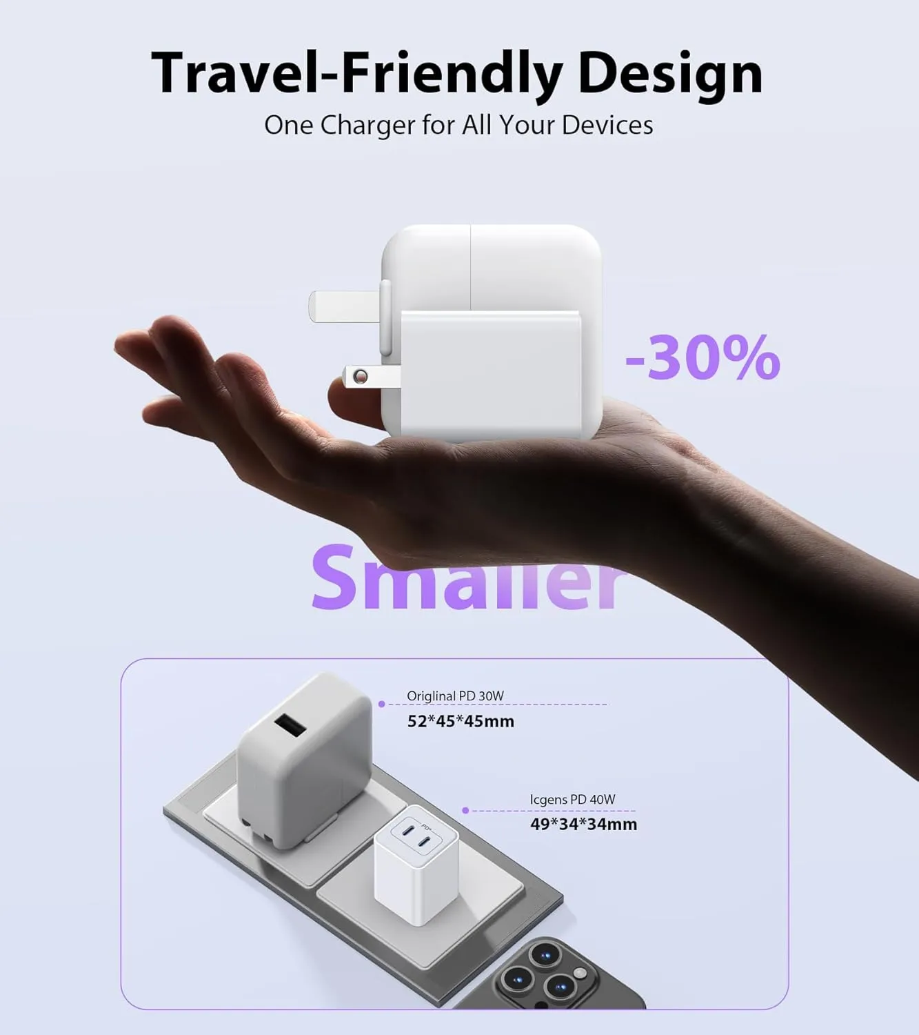 [2-Pack] USB C Charger Block 40W, Dual Port 20W PD 3.0 Type C Fast Wall Charger,Durable Compact Power Adapter for iPhone 16/15/14/13/12/11 Pro Max Plus,iPad,AirPods4,Samsung S25/S24,Watch(White)