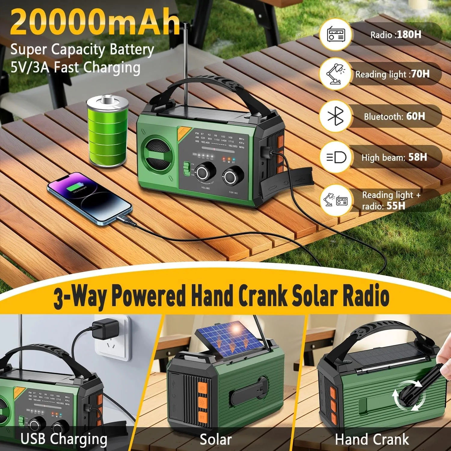 20000mAh Emergency Weather Radio with Wireless Speaker, 74000mWh NOAA/AM/FM Hand Crank Solar Radio with Flashlight Cell, Phone Charger, Compass, Reading Lamp, SOS Alarm