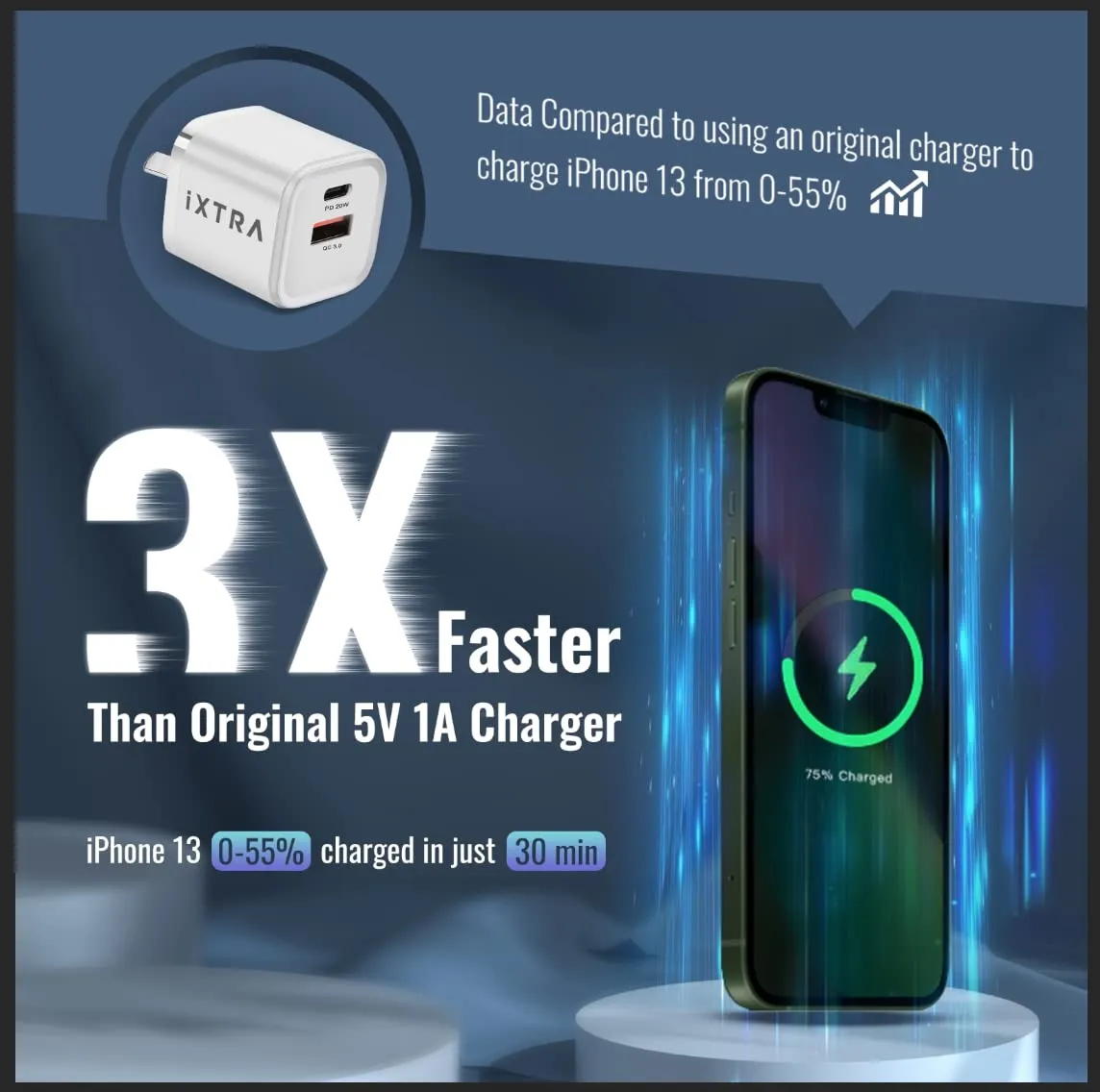 20W DUAL Fast Wall Charger Adaptor For iPhone iPad
