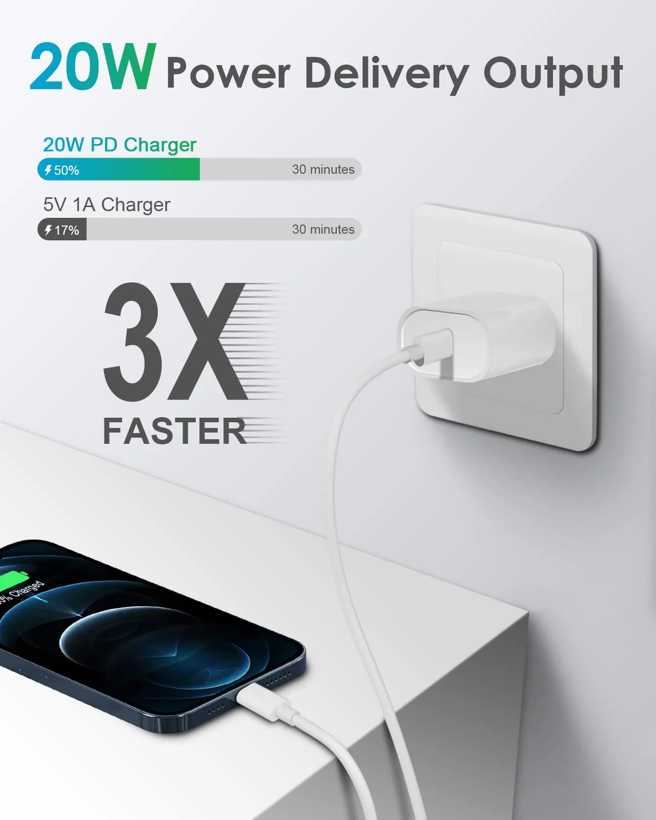 20W Fast Charger & 6ft cable for iPhone 12/13, USB-C, MFi Apple Certified
