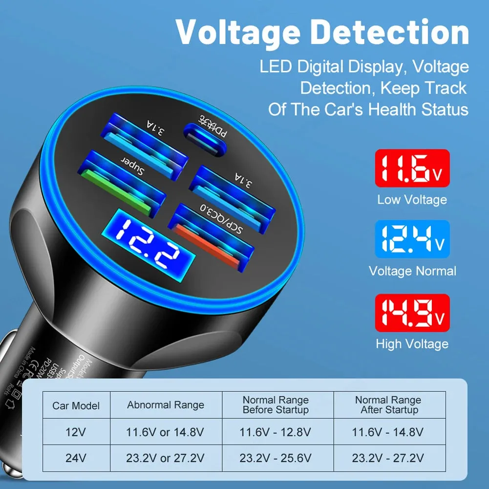 250W 5-Port USB Car Charger - Type C Fast Charging PD QC3.0 Super Charger Adapter