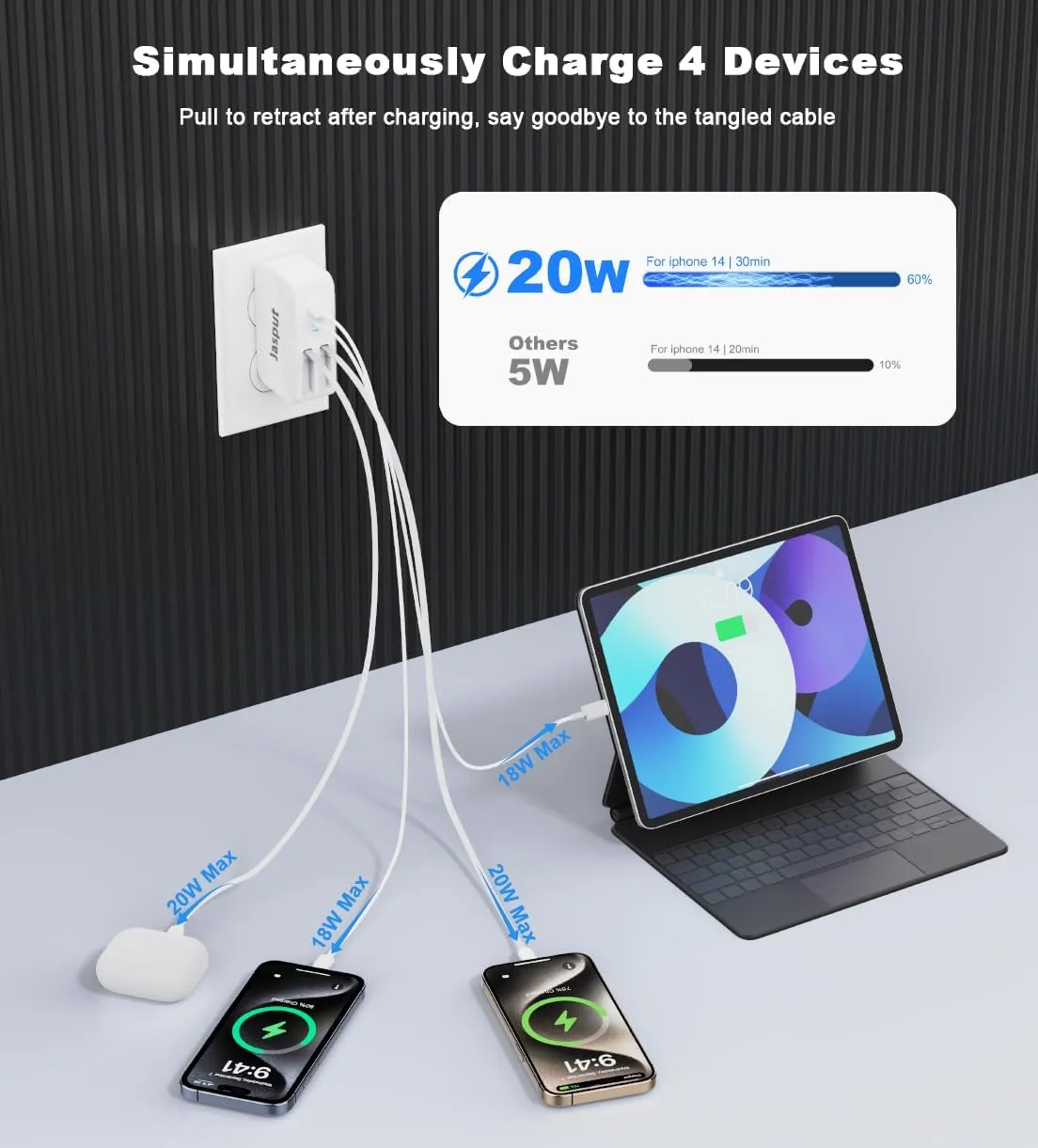 4 in 1 Retractable Wall Charger with Dual Cables, 40W Fast Retractable Charger with QC 18W USB and PD 20W Type C Port, Retractable Phone Charger Wall Plug for iPhone 16/15/14/13, LG, Galaxy, Pixel