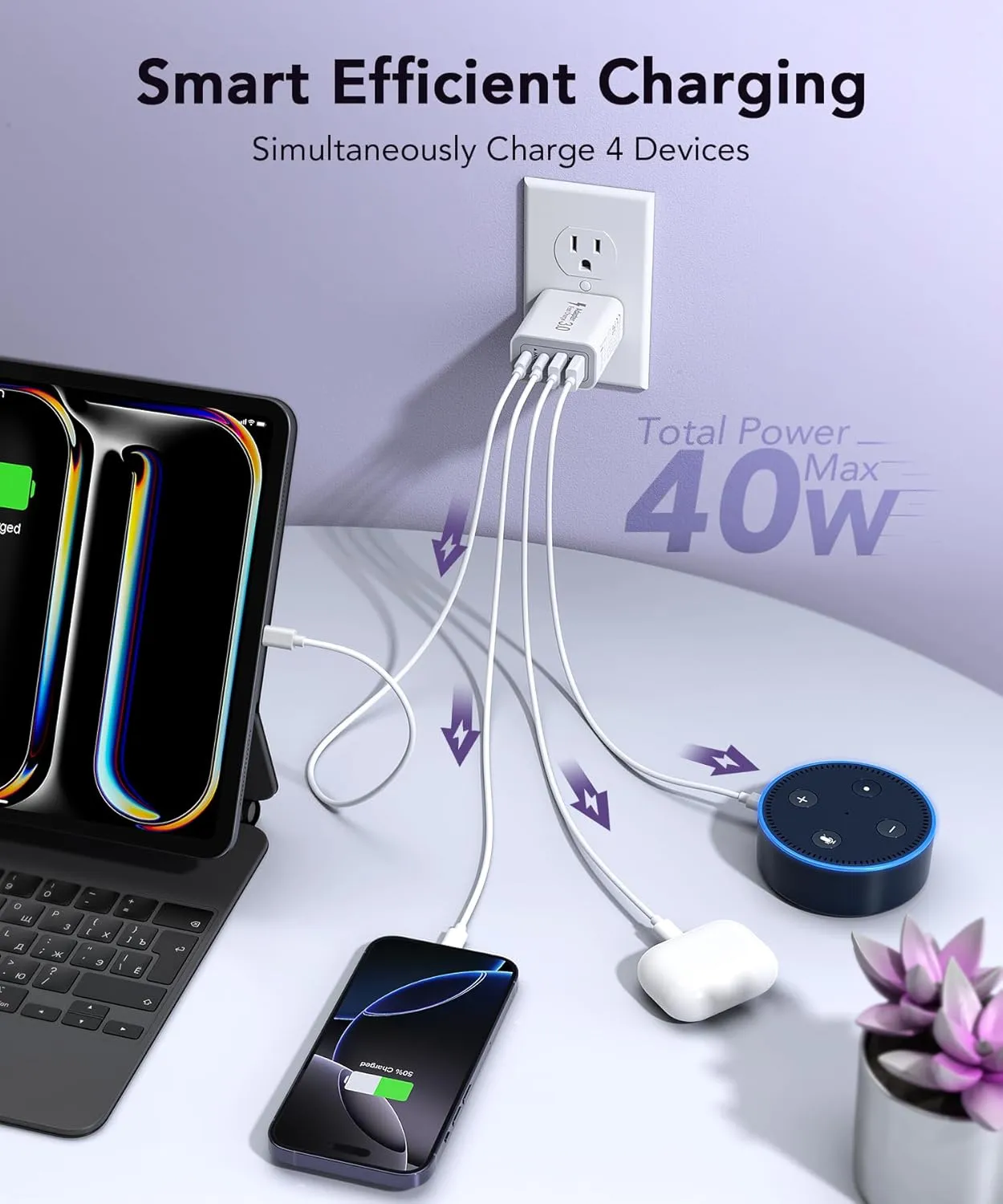 40W USB C Charger Block, 2-Pack 4-Port Type C Fast Charging Brick Dual PD&QC Wall Plug Adapter Compatible for iPhone 16/15/15 Pro/ 15 Pro Max/14/13/12, iPad, Airpods, iwatch, Samsung Galaxy
