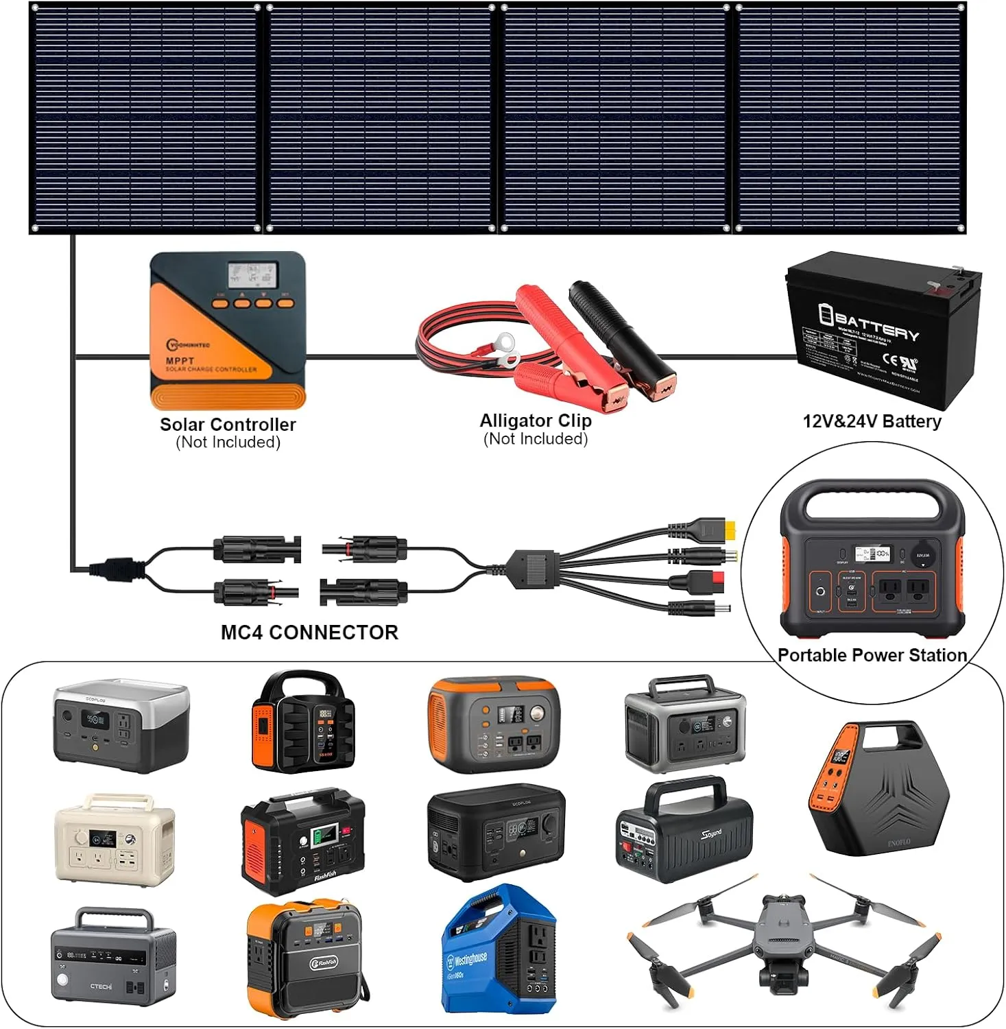 420W Portable Foldable ETFE Monocrystalline Solar Panel 24% High Conversion Foldable Kickstand Ultra-Light Waterproof IP65 Solar Charger for Power Station Off Grid Outdoor