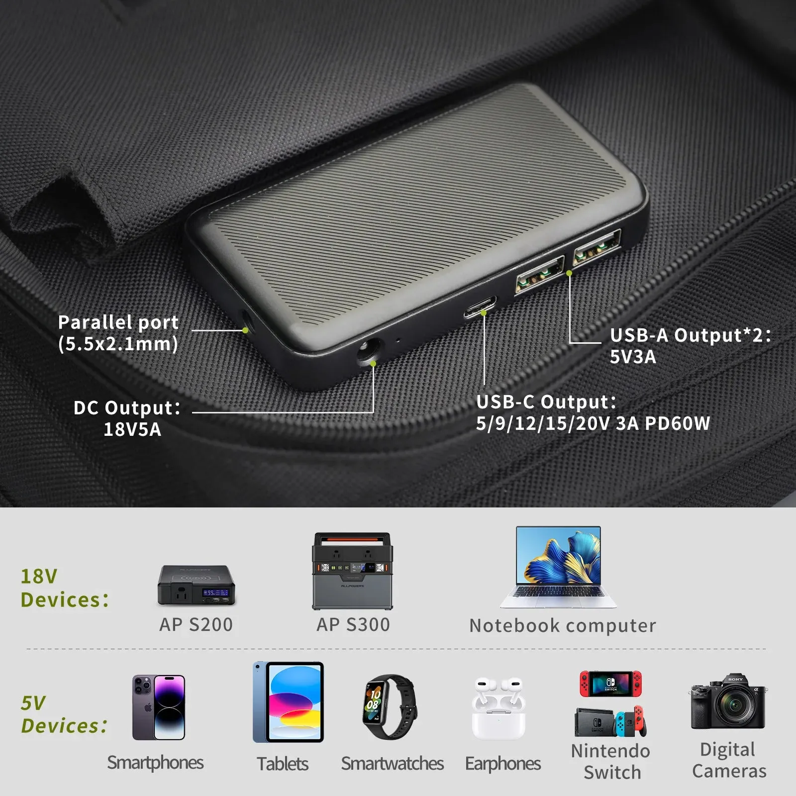 60W Foldable Solar Charger with 18V DC USB-C 60W   2 USB-A Output