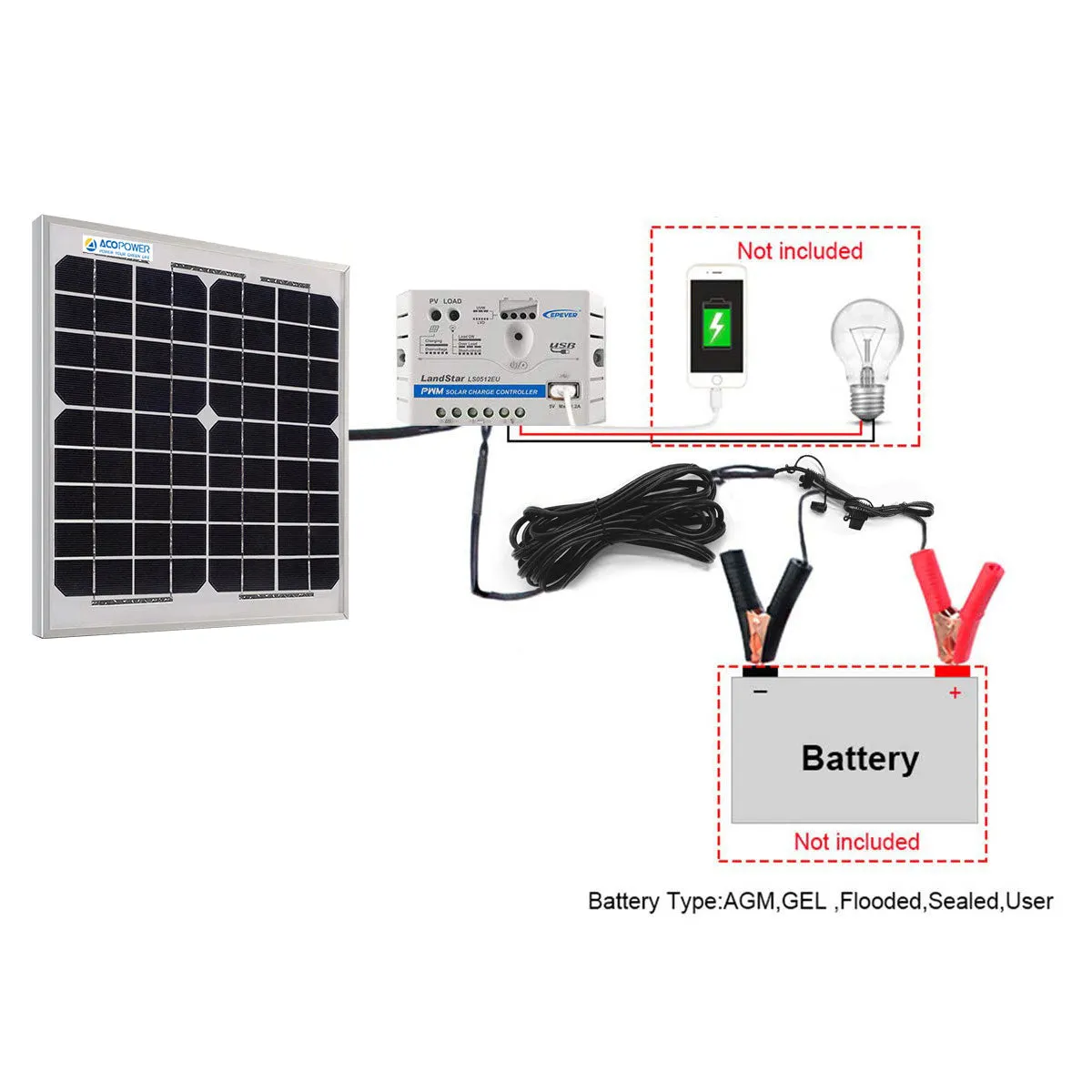 ACOPOWER 10W 12V Solar Charger Kit, 5A Charge Controller With Alligator Clips