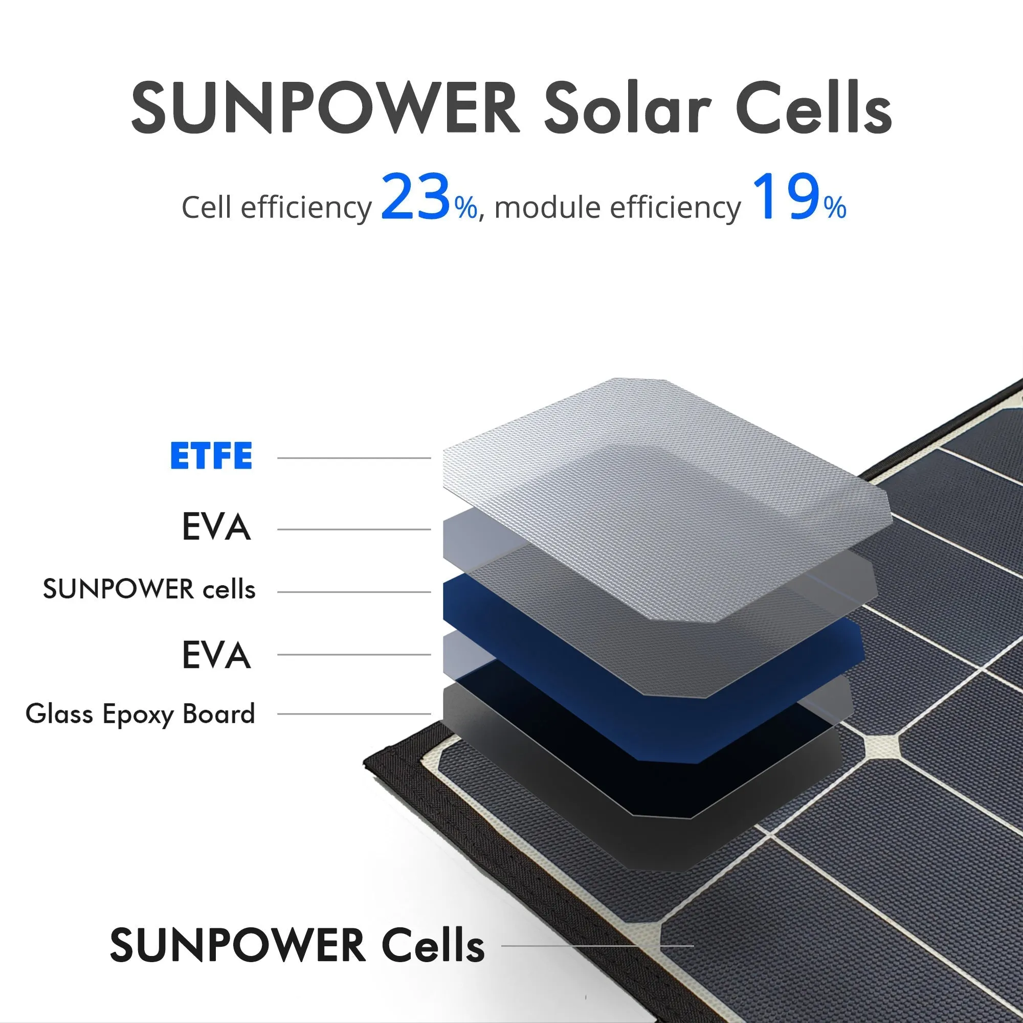 ACOPOWER 120W Portable Solar Panel Foldable Suitcase, With Built In Box