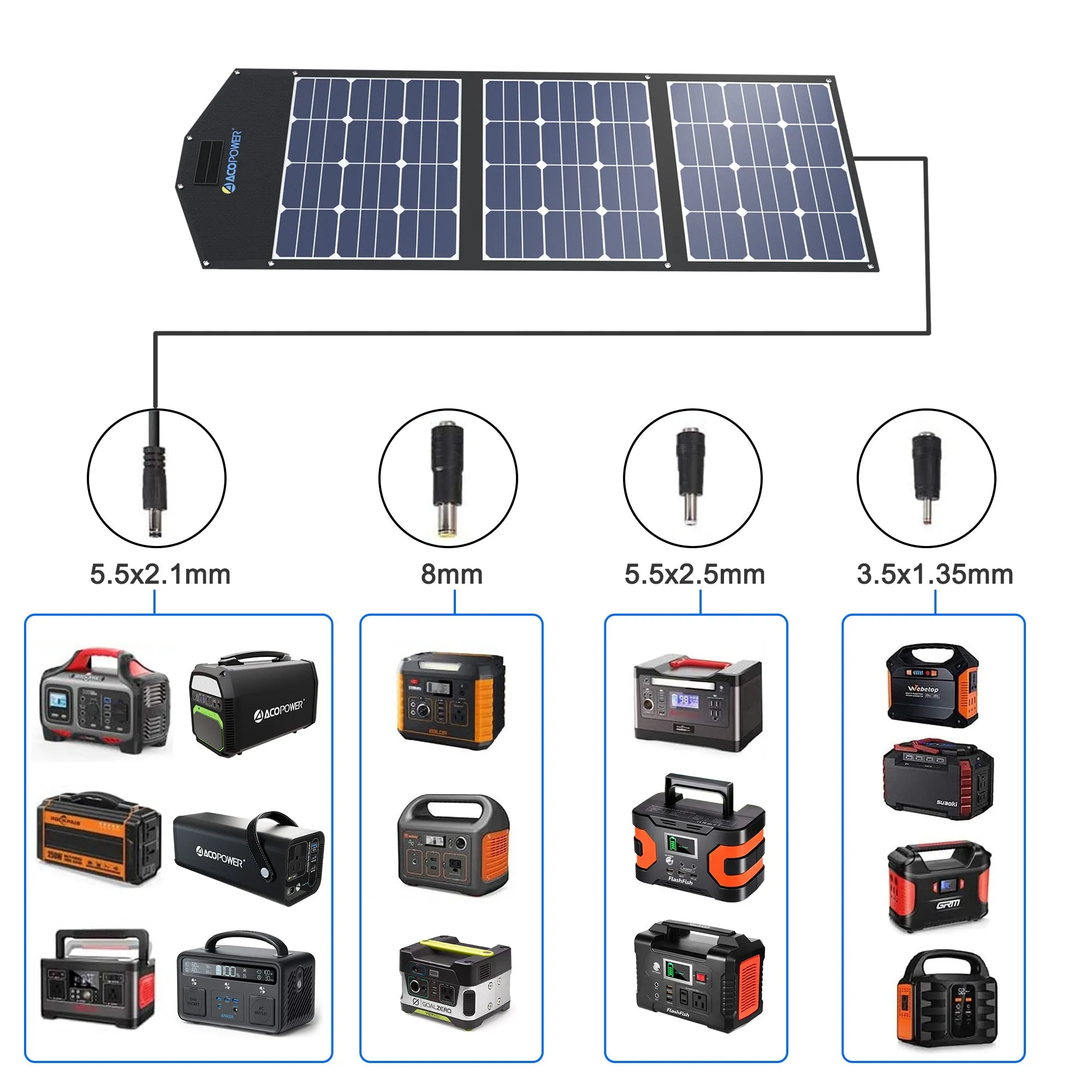 ACOPOWER 120W Portable Solar Panel Foldable Suitcase, With Built In Box