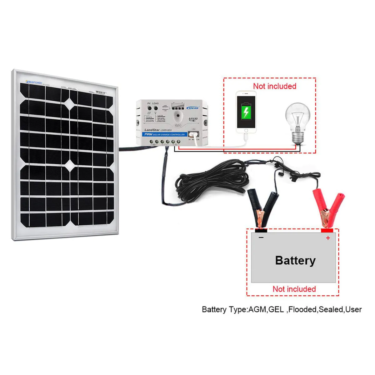 ACOPOWER 20W 12V Solar Charger Kit, 5A Charge Controller, With Alligator Clips