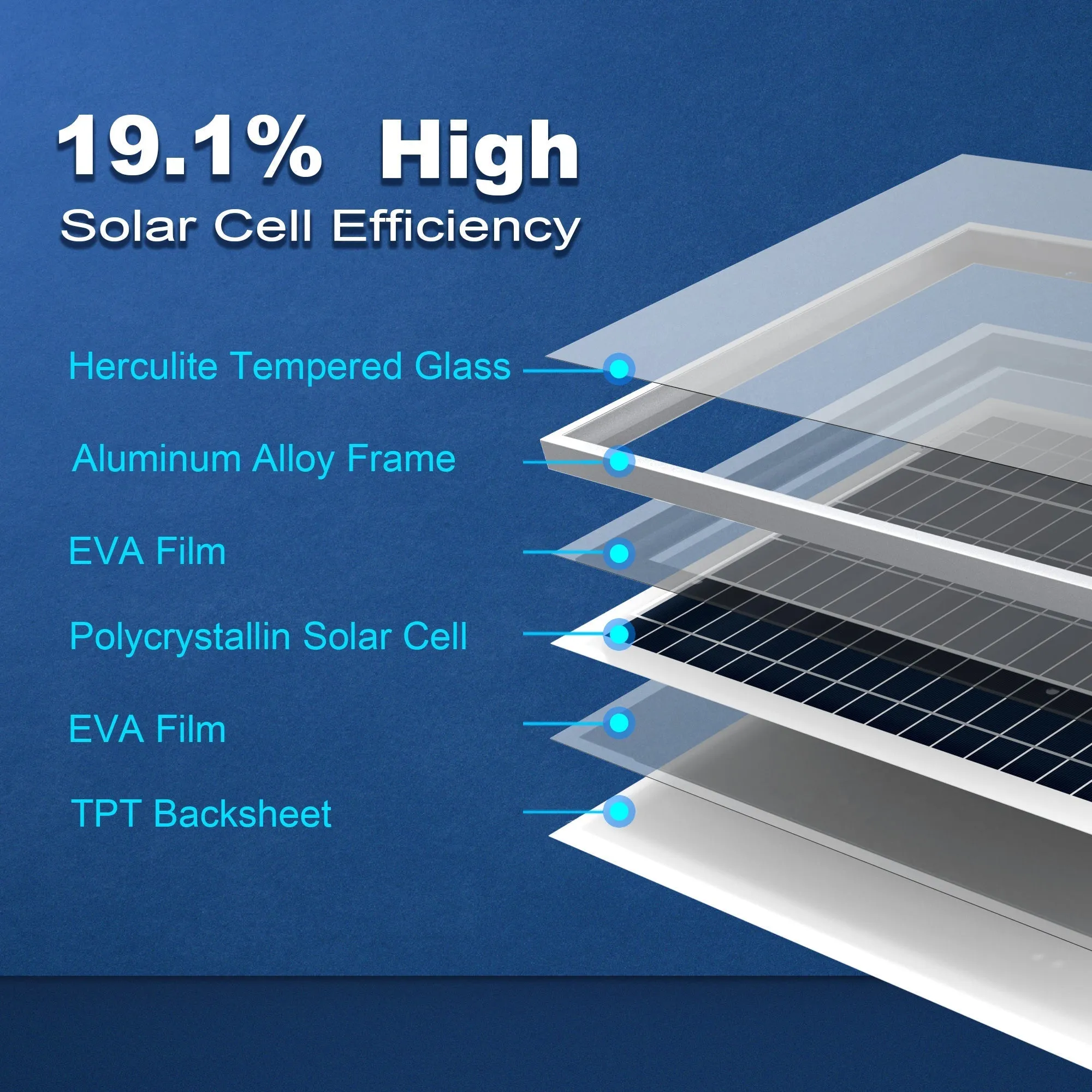 ACOPOWER 25 Watts Poly Solar Panel Module For 12 Volt Battery Charging
