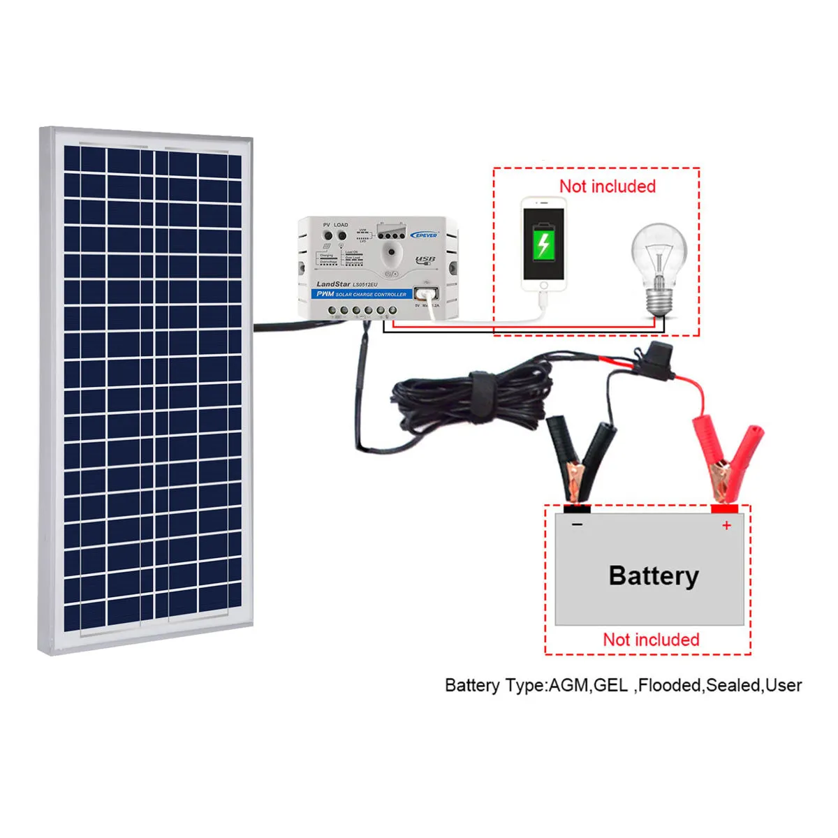ACOPOWER 35W Solar Charger Kit, 5A Charge Controller w/ Alligator Clip