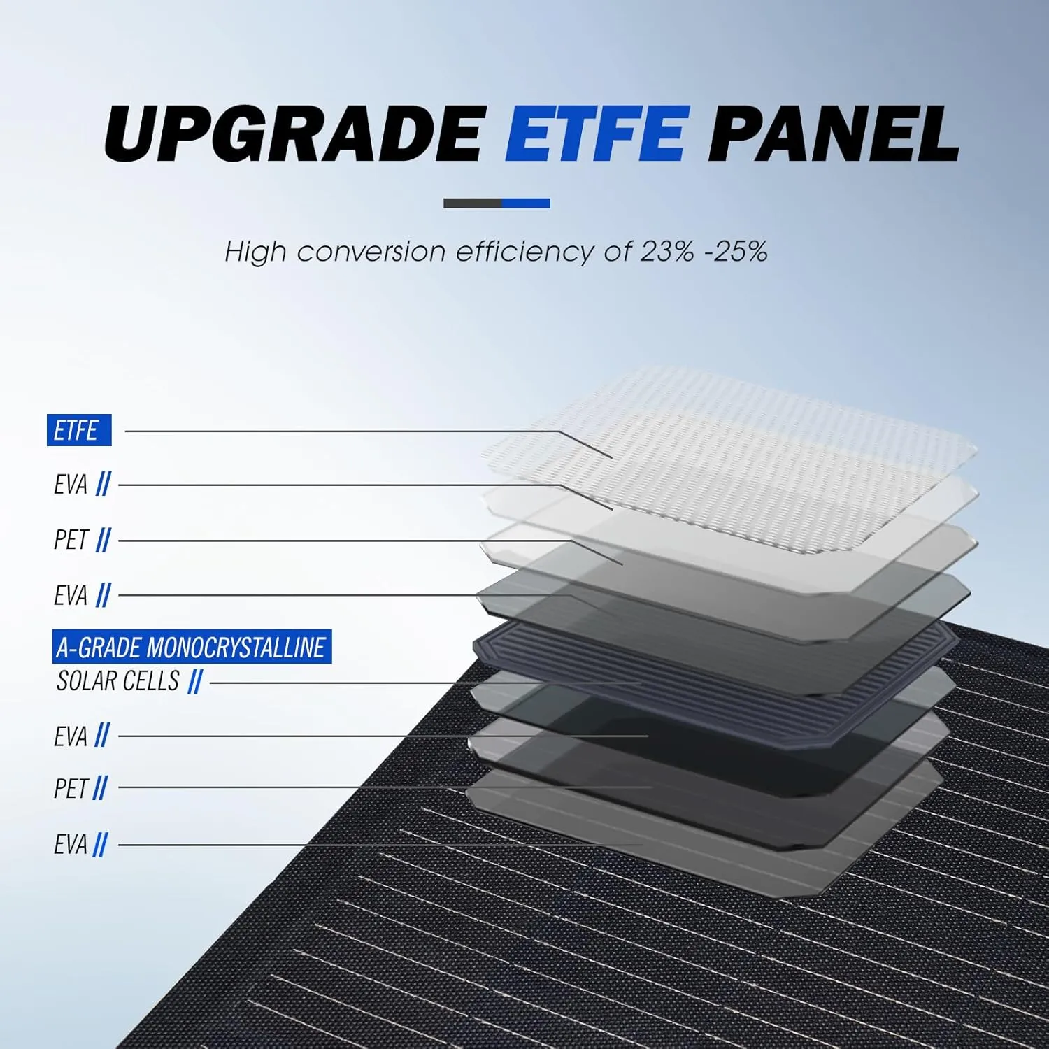 ATEM POWER Monocrystalline 55W Flexible Solar Panel 245° Bendable 12V Portable Solar Charger with Uneven Surfaces Lightweight for RV Tent Roof Boat Cabin Marine Camping
