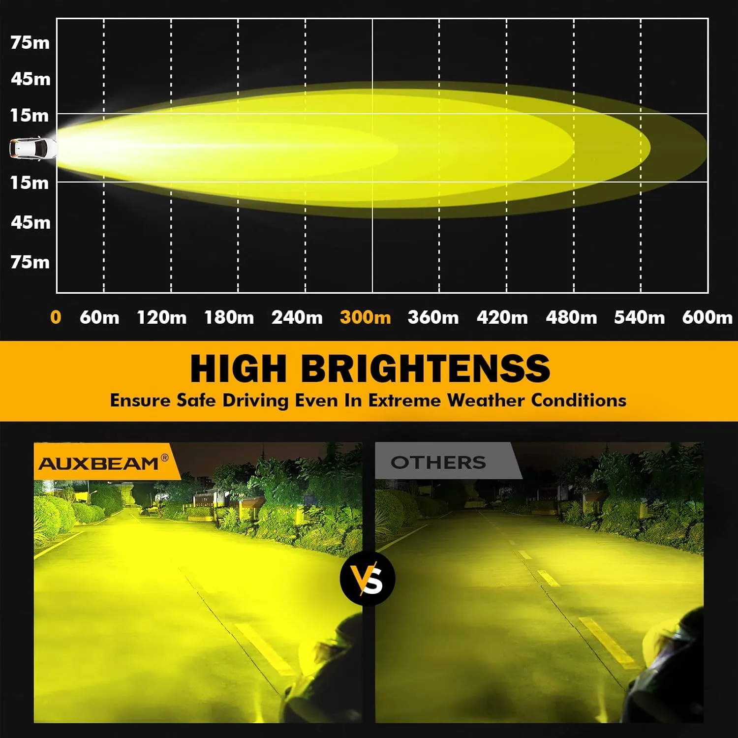 Auxbeam 4 Inch 90W LED 2PCS 9000LM Amber Fog Lights Round Spot Driving Work Lights for Truck Pickup SUV ATV UTV 4x4 Jeep Wrangler
