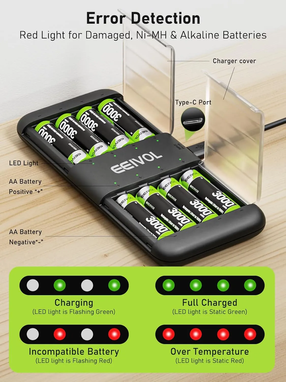 Black Charger with 8-Pack 3000mWh Lithium-ion AA Rechargeable Batteries, 1.5V, Independent Slots, 350mA Fast Charge, USB-C Input, Slim & Portable Design
