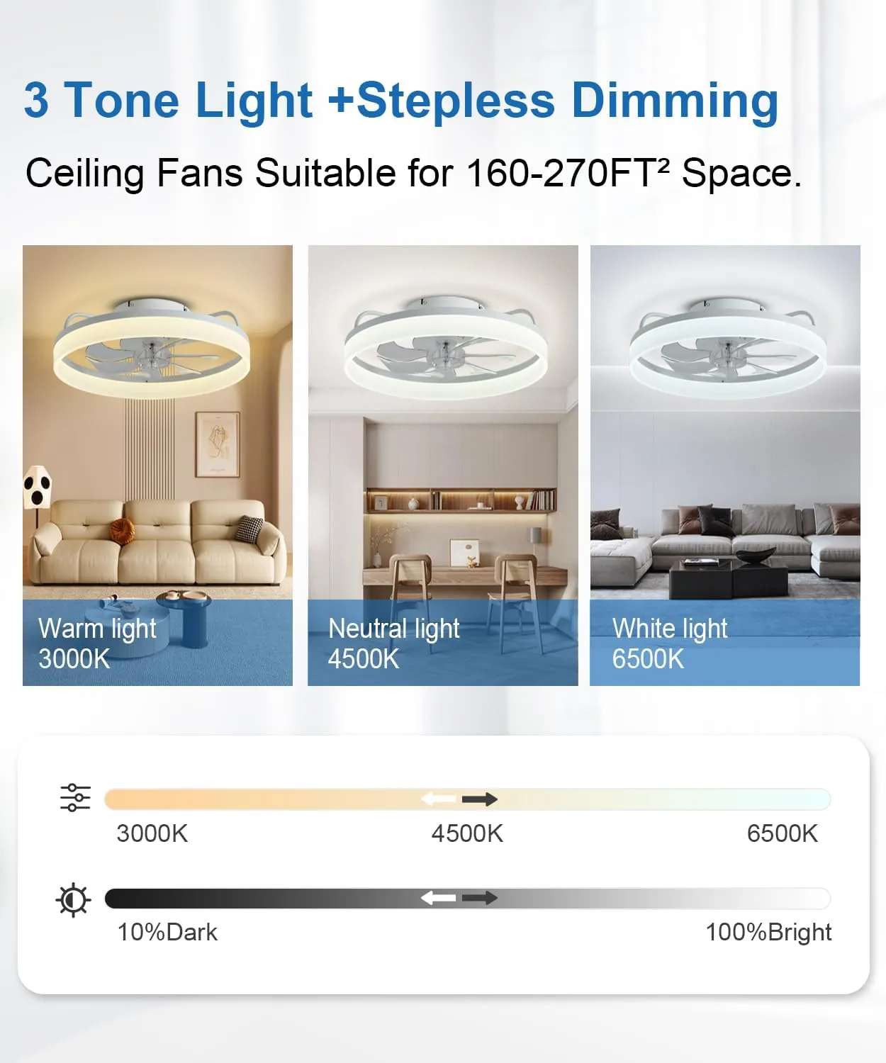 Ceiling Fans with Lights and Remote, 20" Modern Low Profile Ceiling Fan with Light, Stepless Color Temperature Change and 6 Speeds, Flush Mount Ceiling Fans for Bedroom, Kids Room.（White）