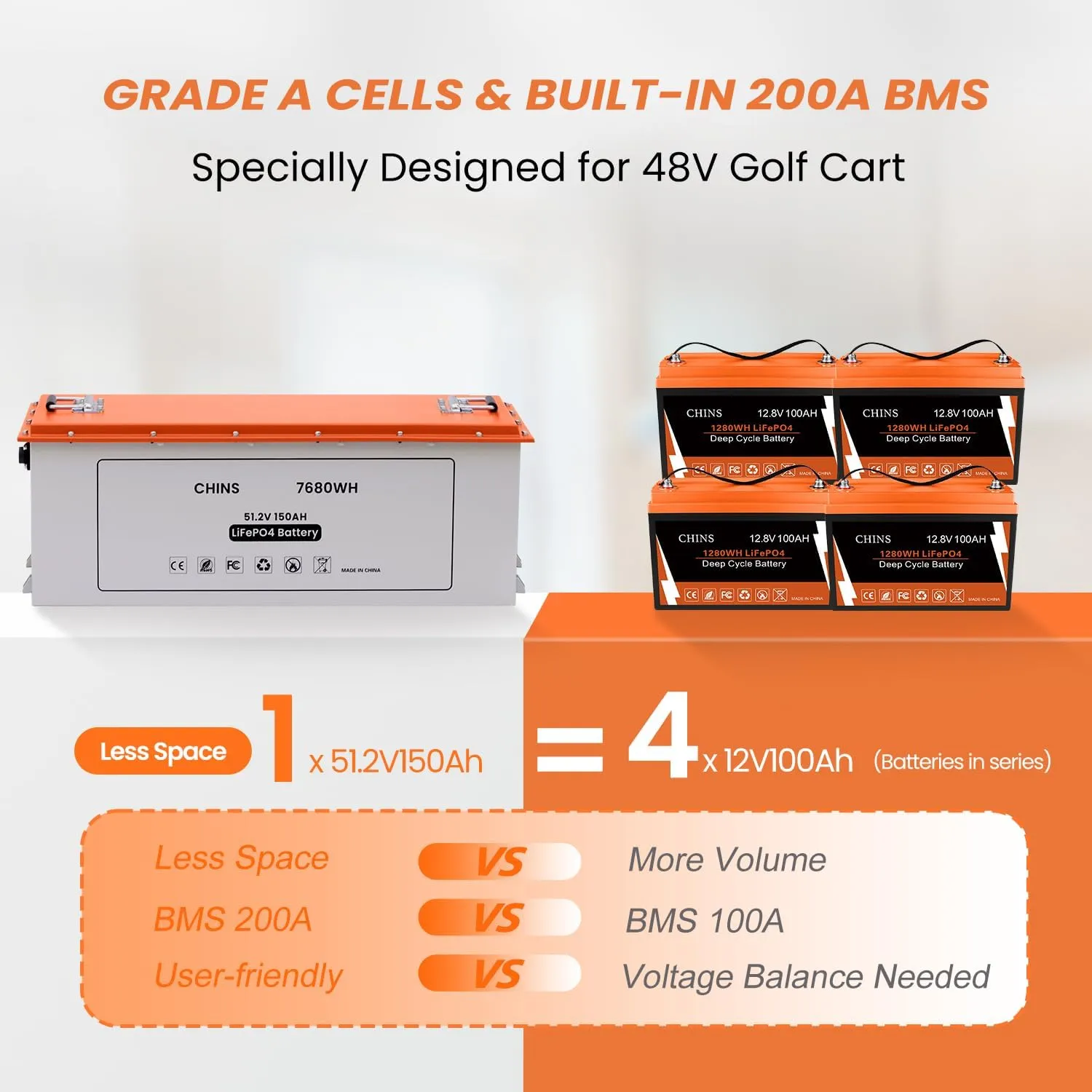 CHINS 48V 150Ah Lithium Golf Cart Battery, Built-in Smart 200A BMS, with Touch Monitor & Mobile APP, 4000  Cycles 48V Lithium Battery, Max 10.24kW Output 70 Miles Range, Perfect for Golf Cart