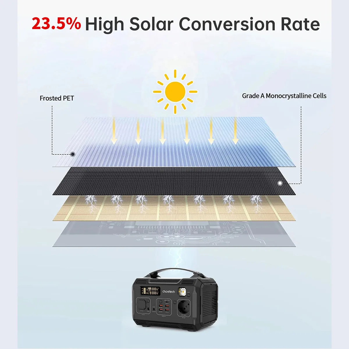 Choetech Solar Pannel SC009 (Black)