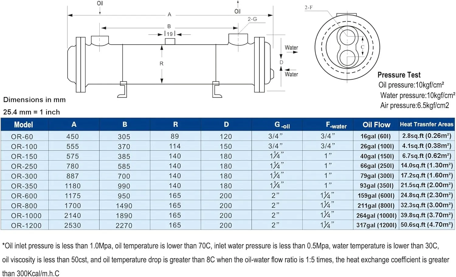 Customized Shell and Tube Oil Cooler Copper Tube Water Cooled Heat Exchanger OR 250 with 3/4" Ports for Industrial Hydraulic Injection Mould Machine (OR-250)