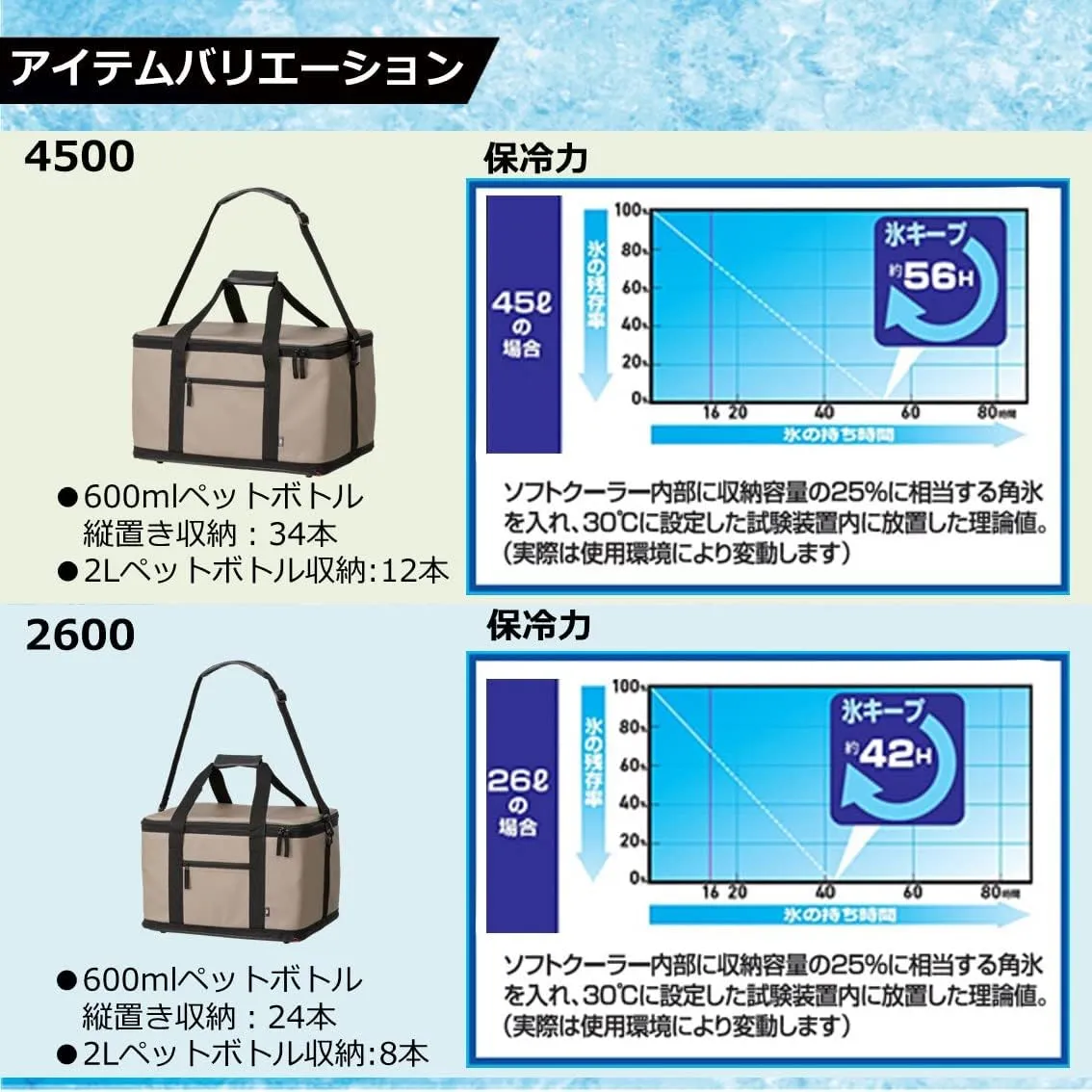 Daiwa Soft Cool Cooler Box/Cooler Bag (Cooler Bag), 2.2-10.9 gal (8-45 L), 2022 Model