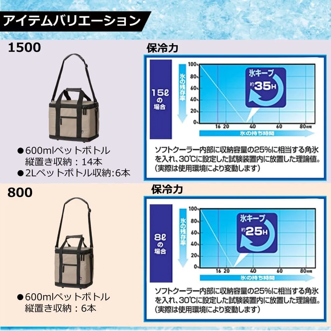 Daiwa Soft Cool Cooler Box/Cooler Bag (Cooler Bag), 2.2-10.9 gal (8-45 L), 2022 Model