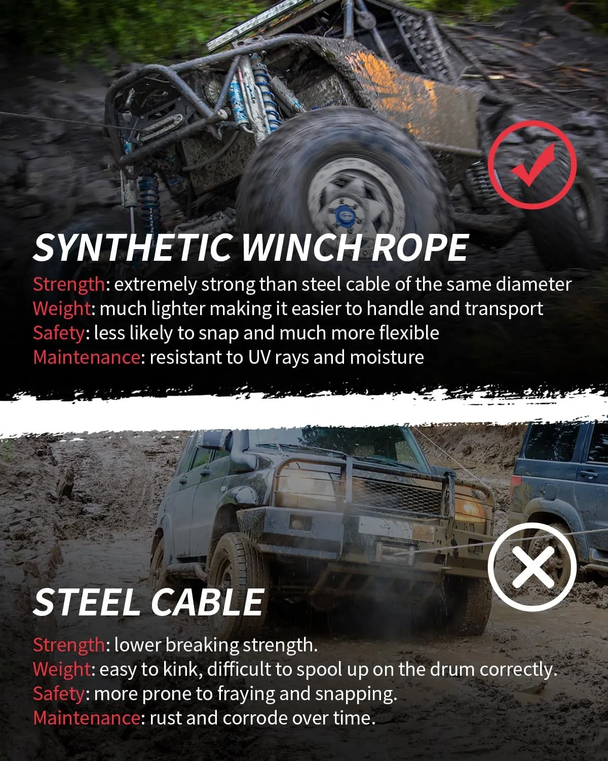 DAYDOOR Synthetic Winch Rope, 1/4'' x 50ft 10,000LBS Synthetic Winch Line, Synthetic Winch Cable for Offroad Vehicle 4WD ATV UTV, Synthetic Rope with Forged Winch Hook and Rubber Stopper (Gray)