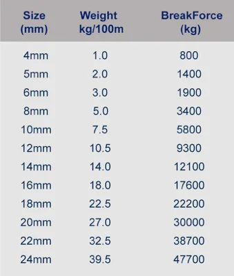 Donaghys Superbraid - Per Meter