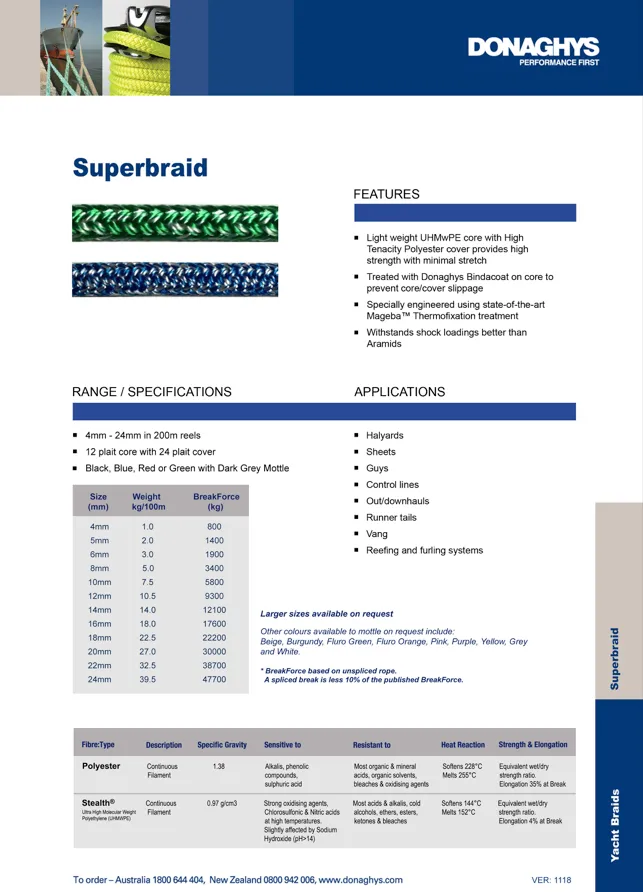 Donaghys Superbraid - Per Meter