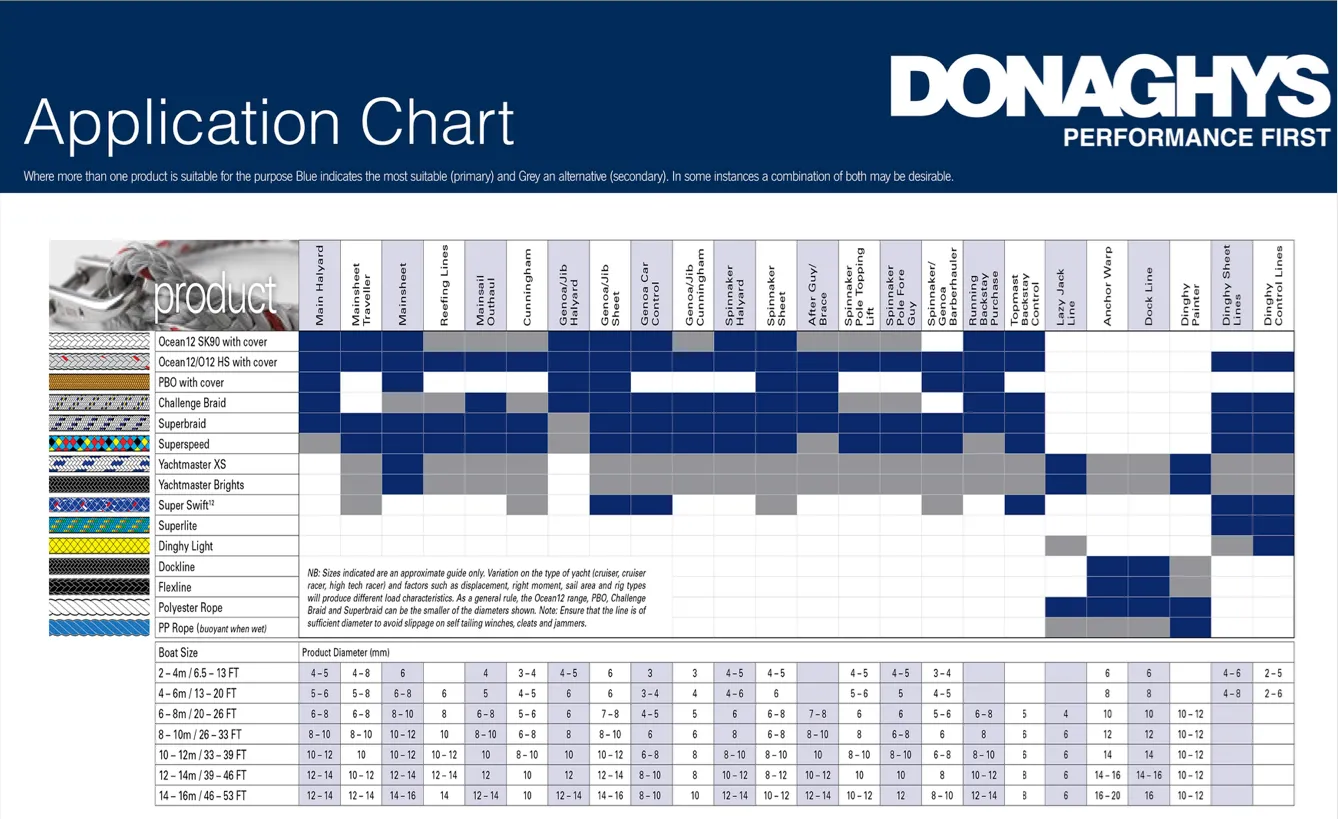 Donaghys Superbraid Performance Tech- Per Meter