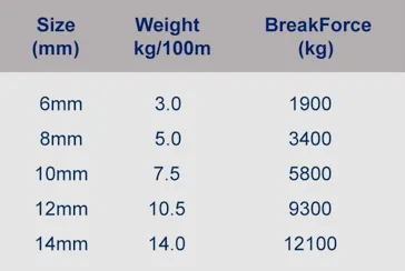 Donaghys Superbraid Performance Tech- Per Meter