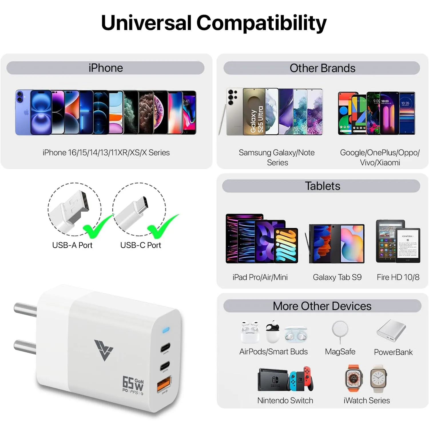 DR VAKU® 65W Charger Type C Fast Adapter with Multi Port Dual PD Charging GaN Technology for MacBook Laptop, iPhone 16/16 Plus/16 Pro/16 Pro Max, 15/14/13/12 Series, Samsung and Android Devices