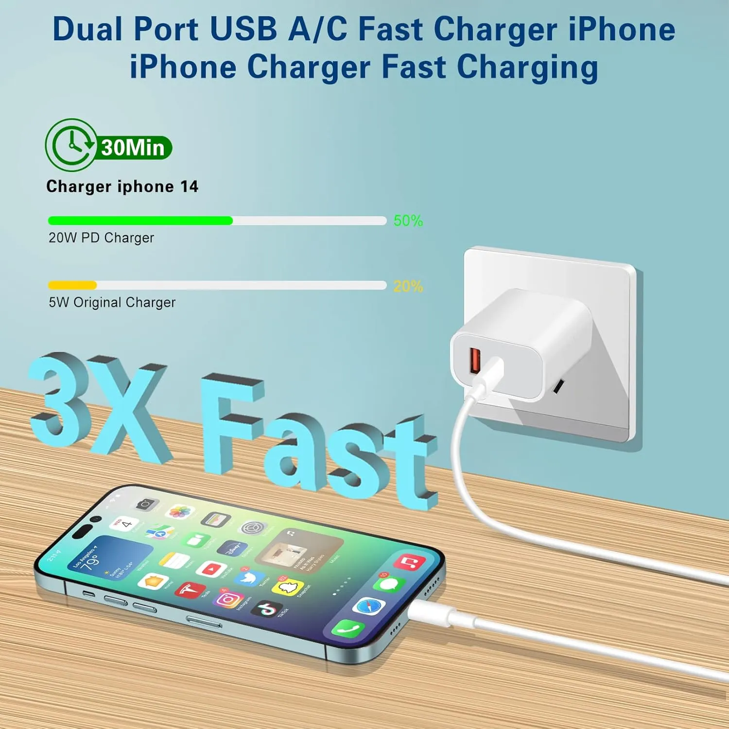 Fast Charger iPhone,Dual Port A/C iPhone Charger Fast Charging Adapter[Apple MFi Certified]2Pack Quick Double iPhone Wall Charger Block 10FT USBC to Lightning Cable for iPhone 14 ProMax/13/12/11/XS/XR