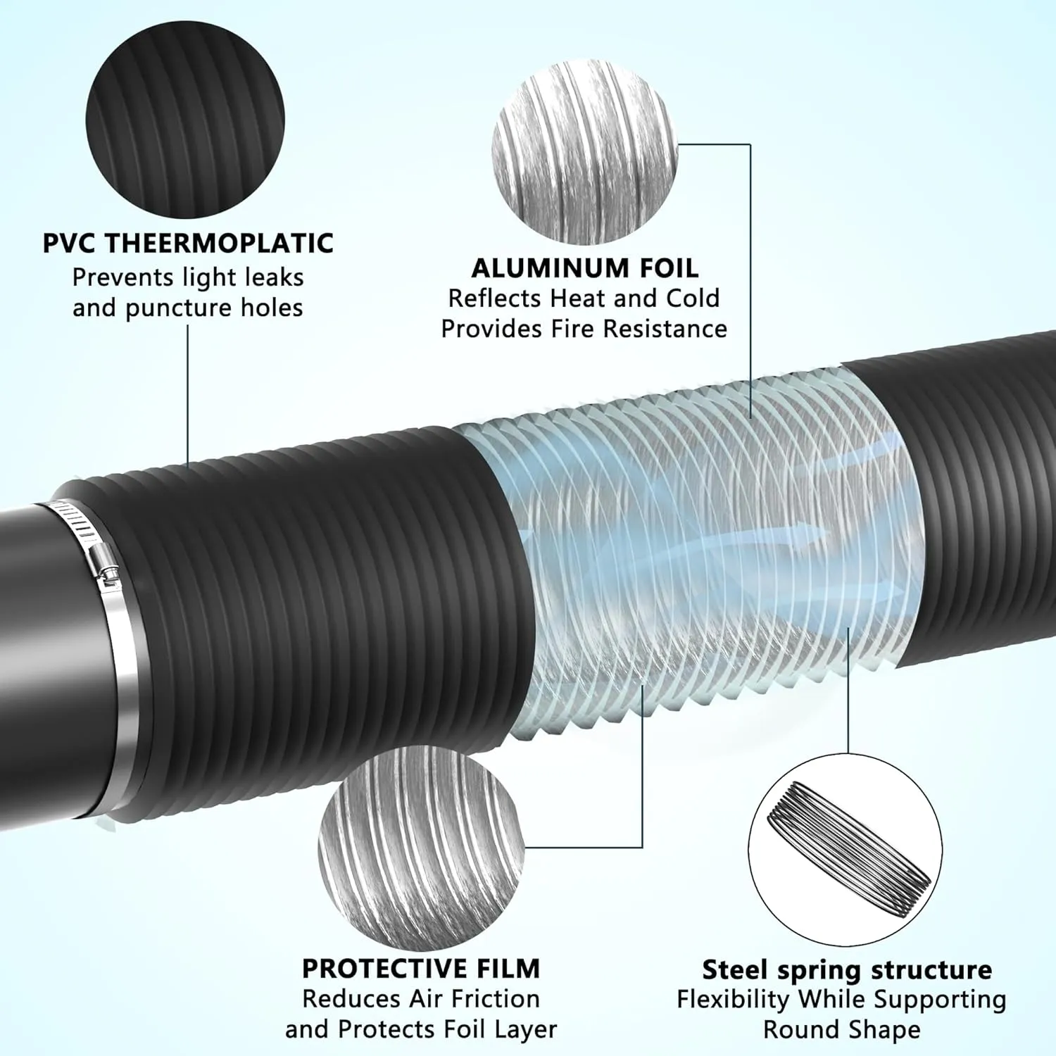 Flexible 6 Inch 8ft Aluminum Ducting-4 Layer Protection Dryer Vent Hose for HVAC Heating Cooling Ventilation and Exhaust, 2 Clamps Included