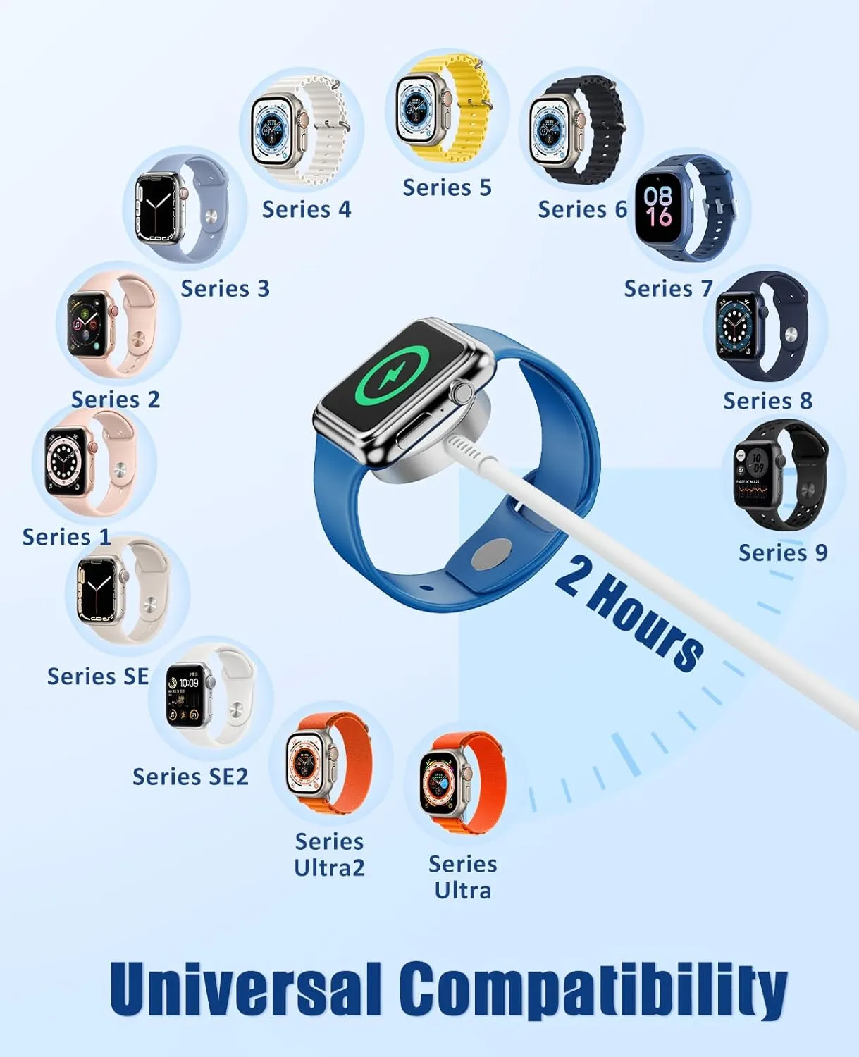 for Apple Watch Charger Fast Charging,3 in 1 Multi Chargers Cable with 20W USB C Charger, iWatch Charger Cord 6FT for iWatch Series Ultra2/SE/10/9/8/7/6/5/4/3/iPhone 15 16 Pro Max/14/13/12/11 (White)