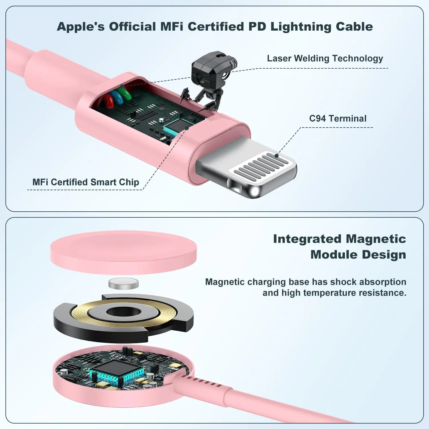 for Apple Watch Charger,2 in 1 USB C Charger for iPhone＆iWatch,Magnetic iWatch Fast Charging Cable 6ft with 20W Charger Block for Apple Watch Series Ultra 9 8 7 6 5 4 3 SE＆iPhone 14 13-Pink