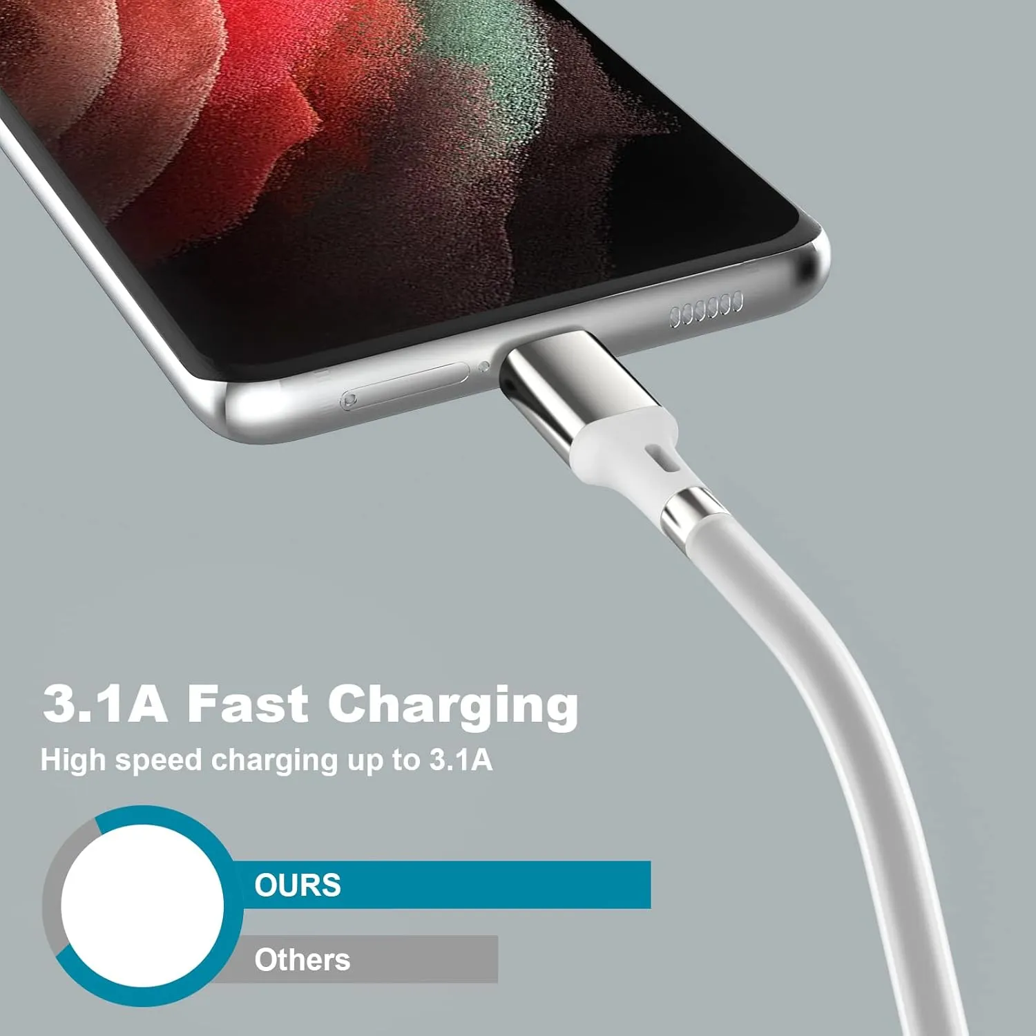 for USB C to USB C Magnetic Charging Cable (6ft 2pack) Tangle-Free Surrounded Magnets Easy Storage Handling Fast Charger Cord for Phone 15/Plus/pro/promax and Android Devices