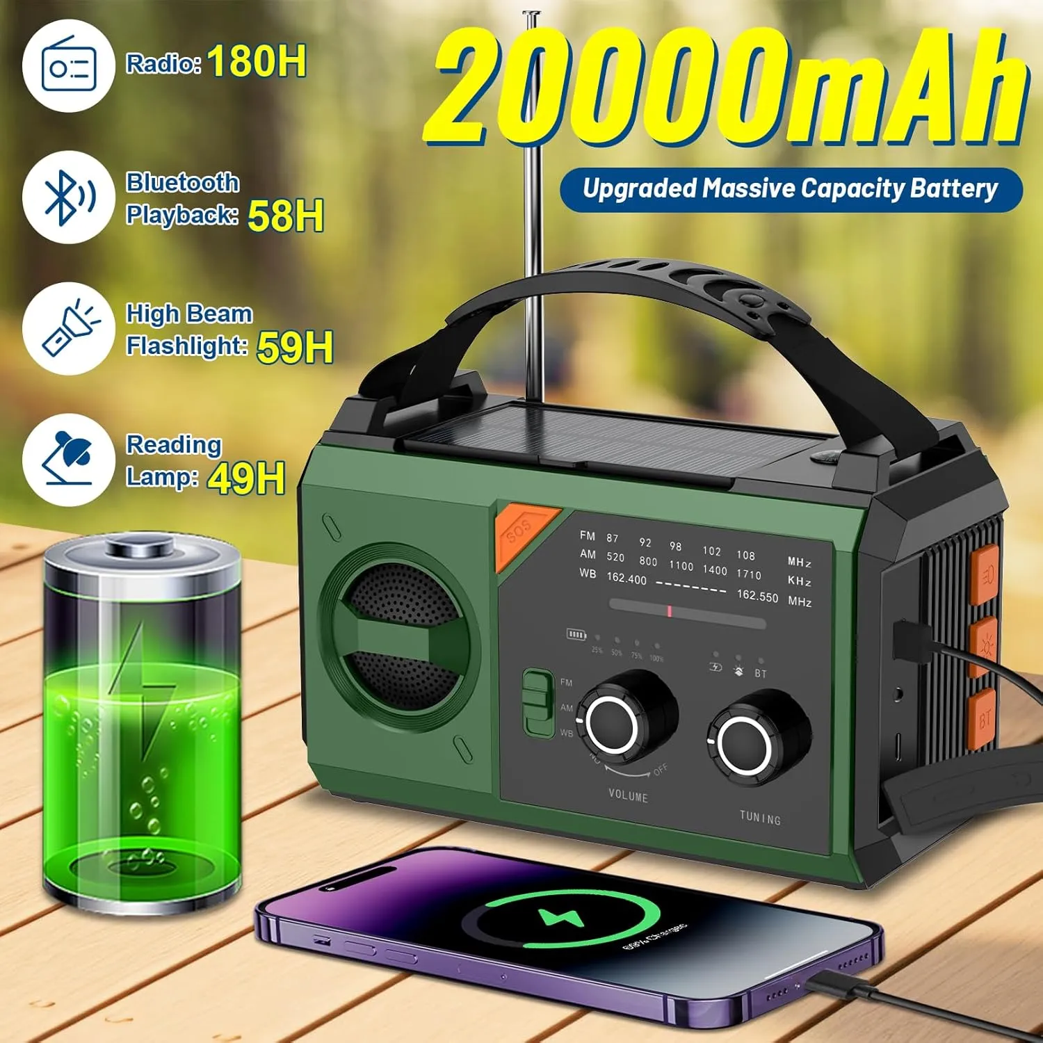 Hand Crank Emergency Radio - 20000mAh/74000mWh Solar Portable Weather Radio AM FM NOAA with 3 Mode Flashlight & Reading Lamp, Headphone Jack, Cell Phone Charger, SOS for Emergency, Dark Green