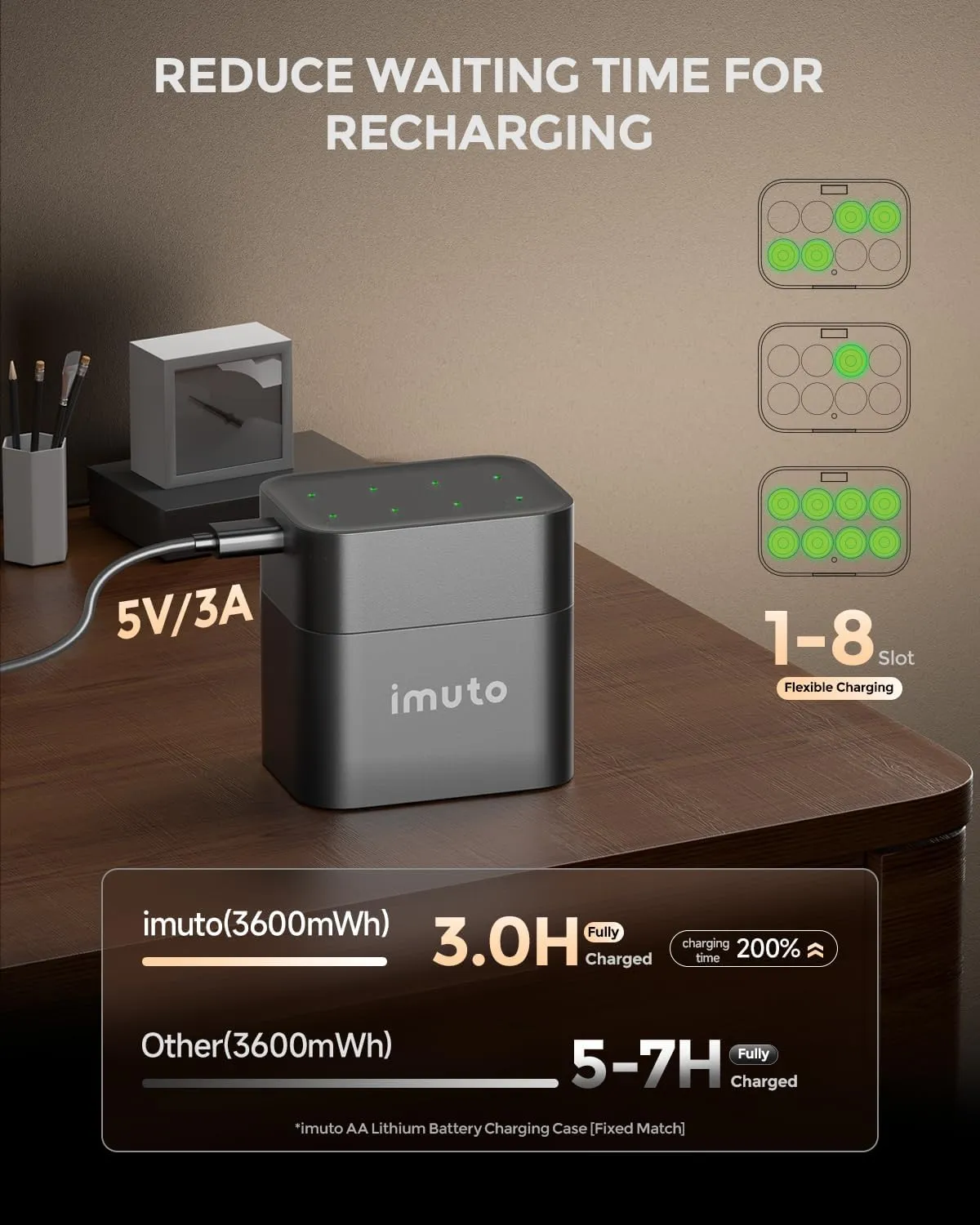 imuto Rechargeable aa Batteries with Charger, 3600mWh aa Lithium Batteries 8 Pack, 8 Slot Storage Box Style Lithium aa Battery Charger, 1.5V 2A Output, 1600  Cycle Life, 3H Fast Charging