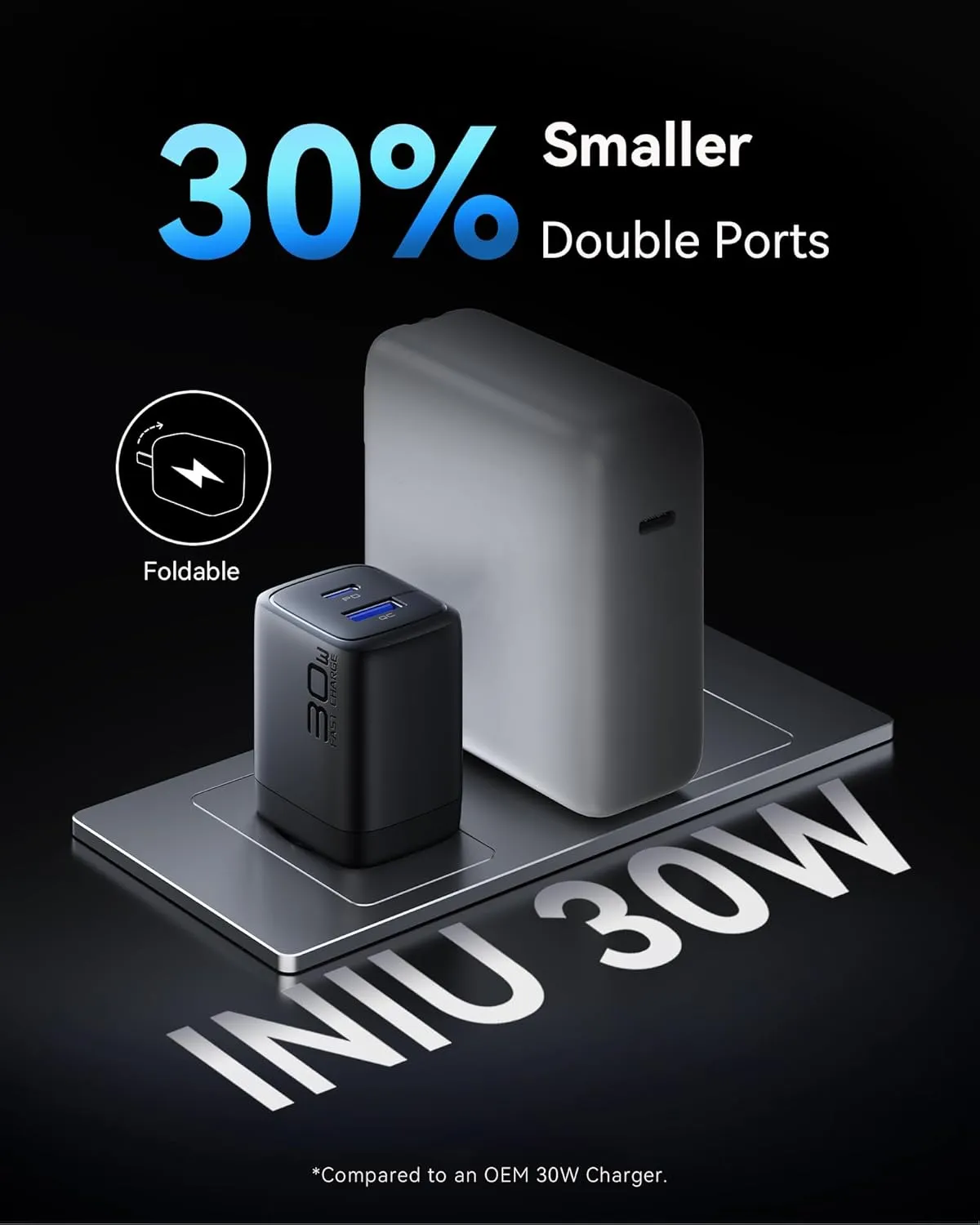 INIU USB C Charger, 30W PD QC 3.0 Dual Port Fast Charging Type C Charger Block with 5 ft USB-C Cable, USB C Wall Charger with Foldable Plug for iPhone 16 15 14 13 Pro Max Samsung S23 S22 AirPods