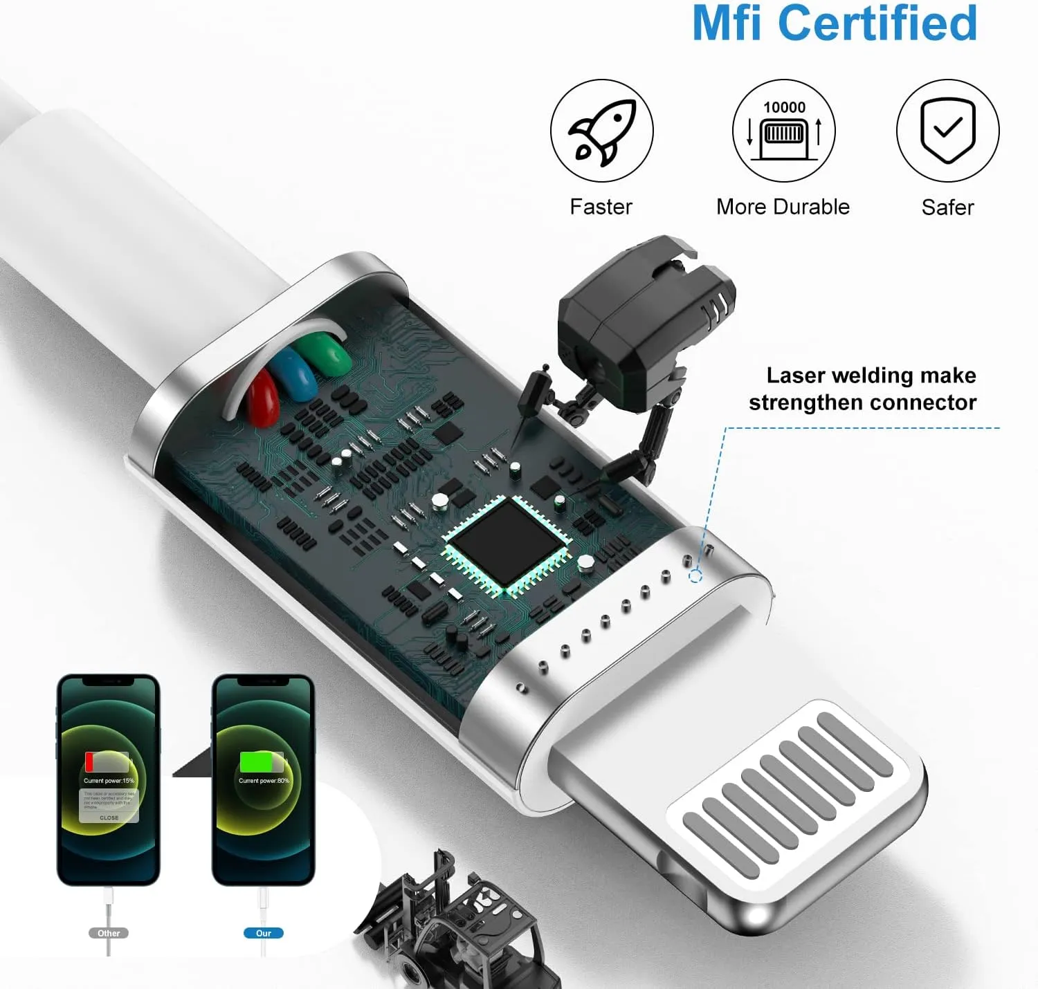 iPhone Charger Cable 10 Ft,[Apple MFI Certified] 3Pack Extra Long USB to Lightning Cable 10 Feet,Apple Charging Power Cord 10 Foot for iPhone 14 13 12 11 Pro Max Mini XR X 9 8 7Plus 6s ipad