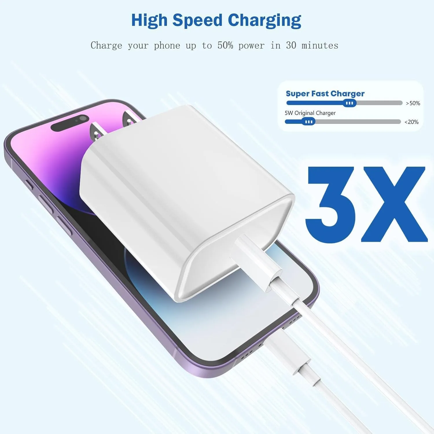 iPhone Charger Fast Charging,USB C Charger Block Wall Travel Plug with USB C to Lightning Fast Cable Cord Compatible with iPhone 14/14 Pro Max/13/13 Pro Max/12/12 Mini/11/XS/X/8Plus/iPad DelTucci