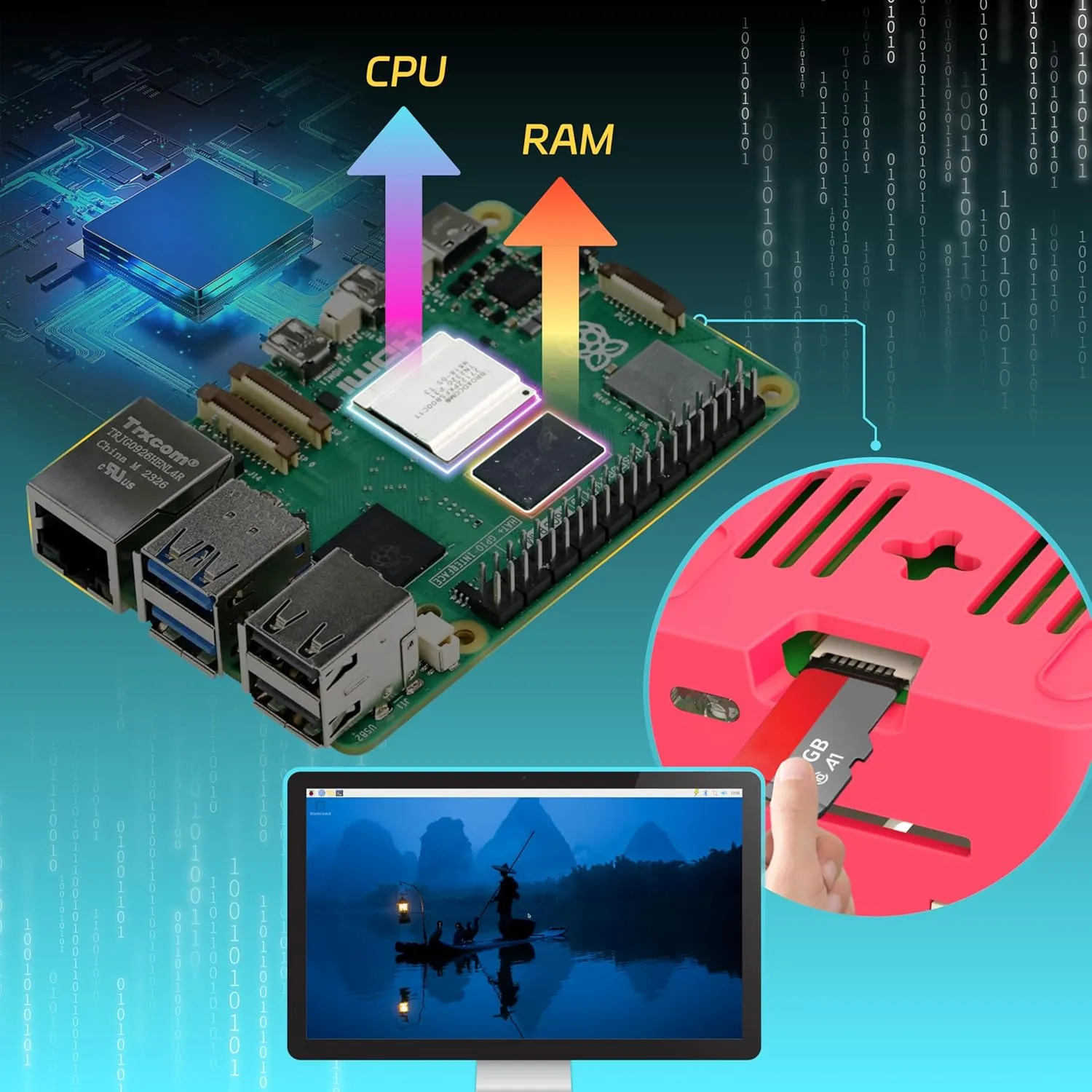 iRasptek Starter Kit for Raspberry Pi 5 RAM 4GB- 64GB Edition of OS-Bookworm Pre-Loaded（Red&White Case）