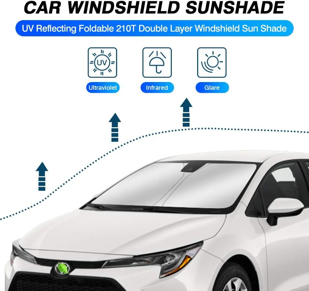 KUST Custom Fit Windshield Sun Shade for 2020-2024 2025 Toyota Corolla (Not for Corolla Cross) Sunshade Sun Visor Protector Foldable Blocks UV Rays Keep Your Cooler