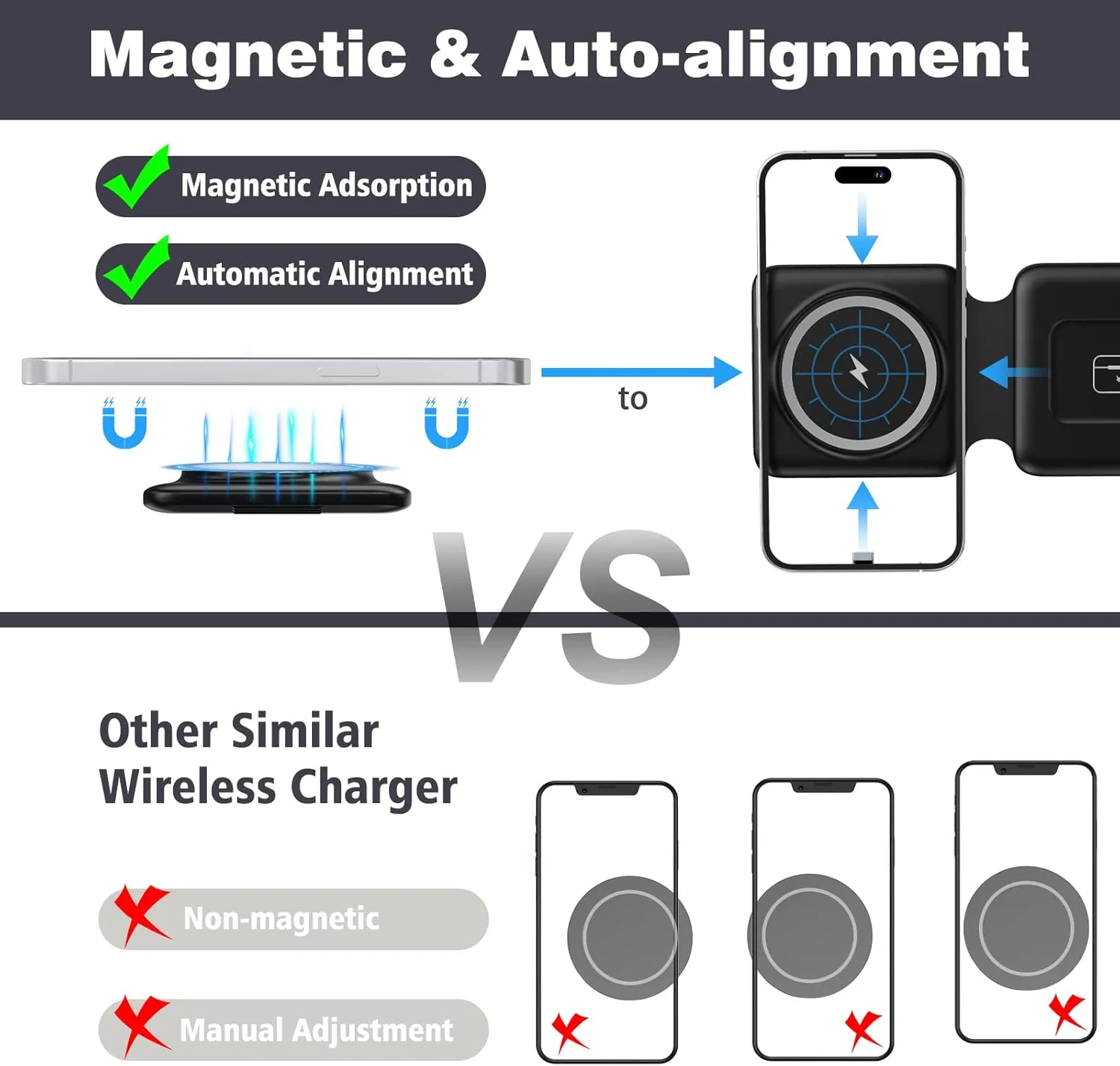 Magnetic Wireless Charger for iPhone: Fodable 3 in 1 Charging Station for Multiple Apple Devices - Travel Charging Pad Dock for Apple Watch iPhone 16 15 14 13 12 Pro Max Plus & Airpod