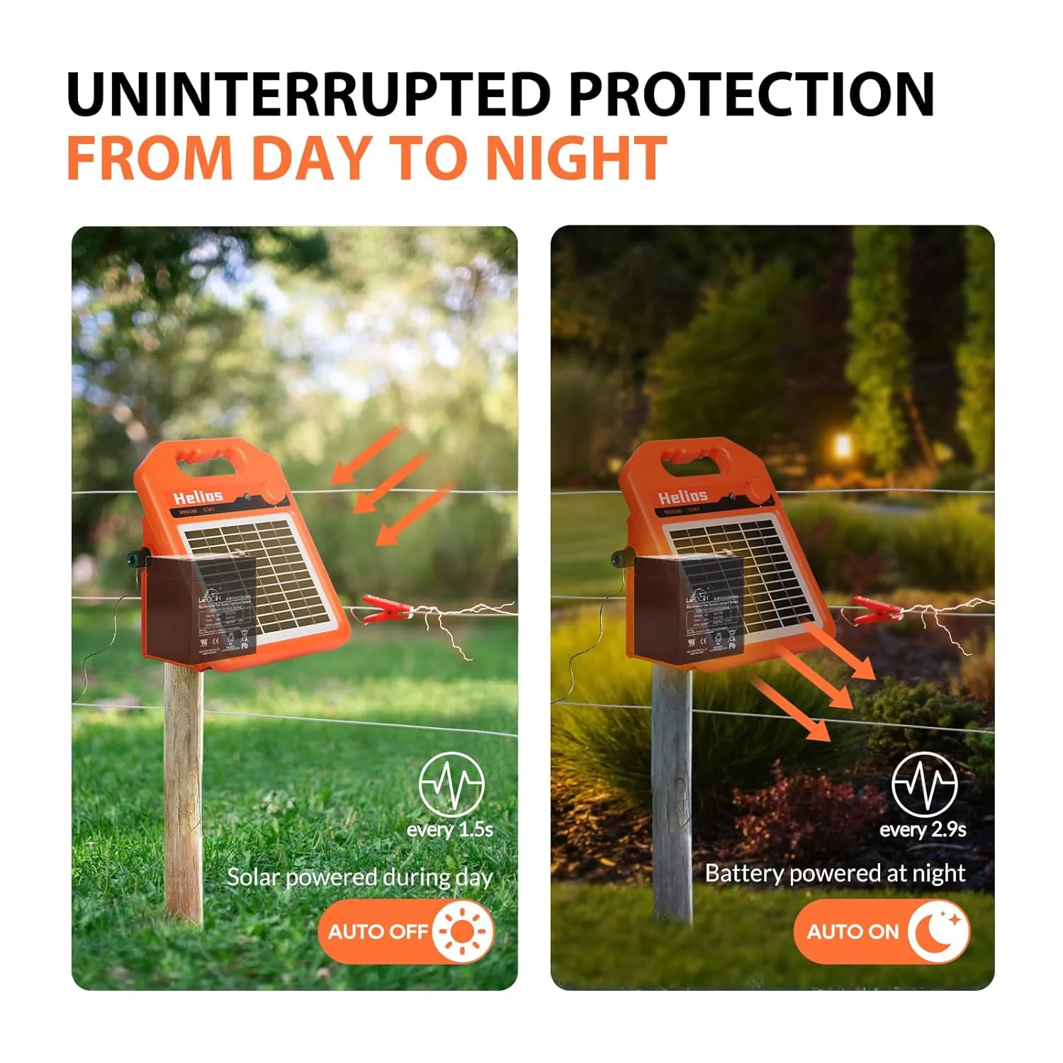 MINI160 10 Miles Solar Fence Charger, 0.16 Joule Solar Electric Fence Charger for Livestock, Pigs, Horses, Cattle Sheep, Solar Powered Electric Fence with Day or Night Mode, Easy Installation