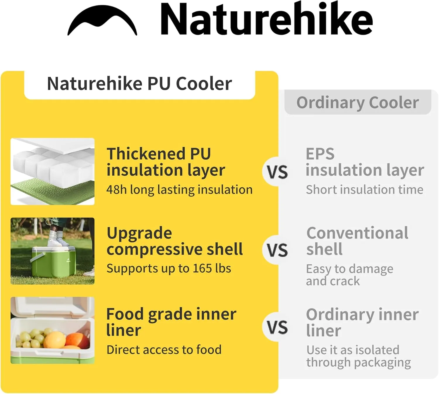 Naturehike Hard Cooler, Insulated Ice Chest Box, Portable Ice Retention Cooler for Beach Camping Picnic Fishing Barbecue