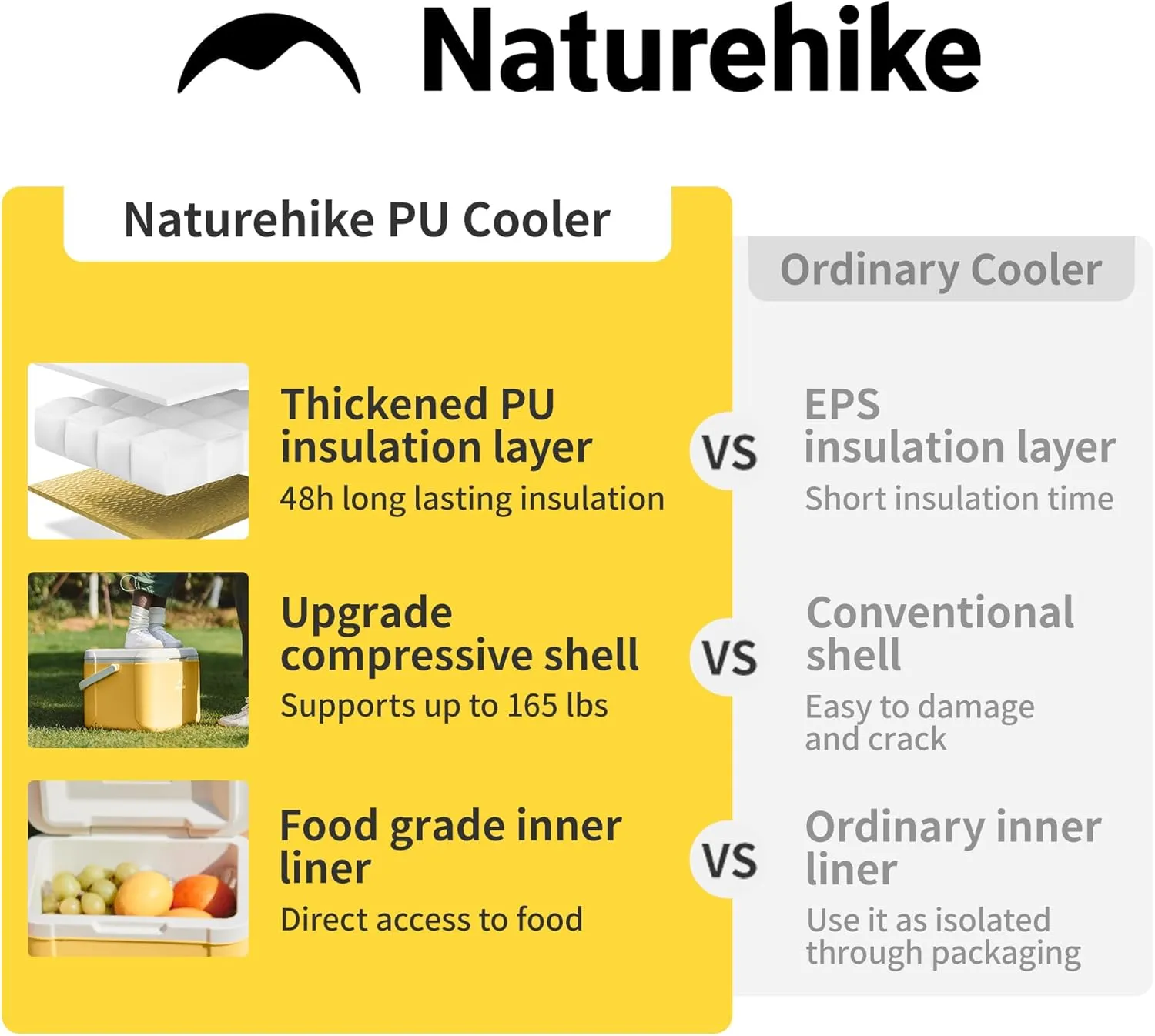 Naturehike Hard Cooler, Insulated Ice Chest Box, Portable Ice Retention Cooler for Beach Camping Picnic Fishing Barbecue