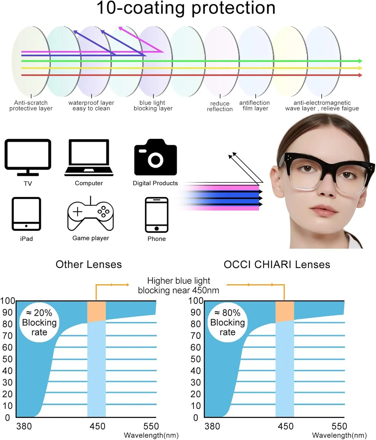 OCCI CHIARI Blue Light Blocking Reading Glasses 1.50 Womens Trendy Computer Oversized Readers 1.0 1.25 1.5 1.75 2.0 2.25 2.5 2.75 3.0 3.5 4.0 5.0 6.0(Black-Clear, 1.5)
